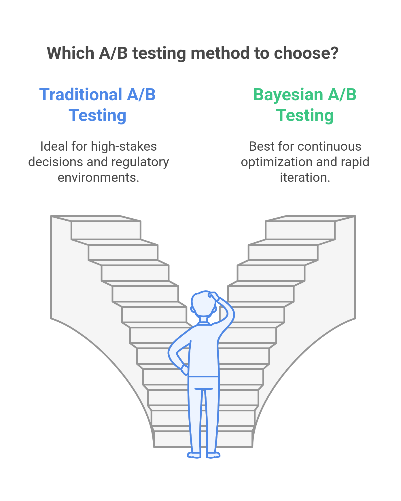 graphic showing which testing method to choose when