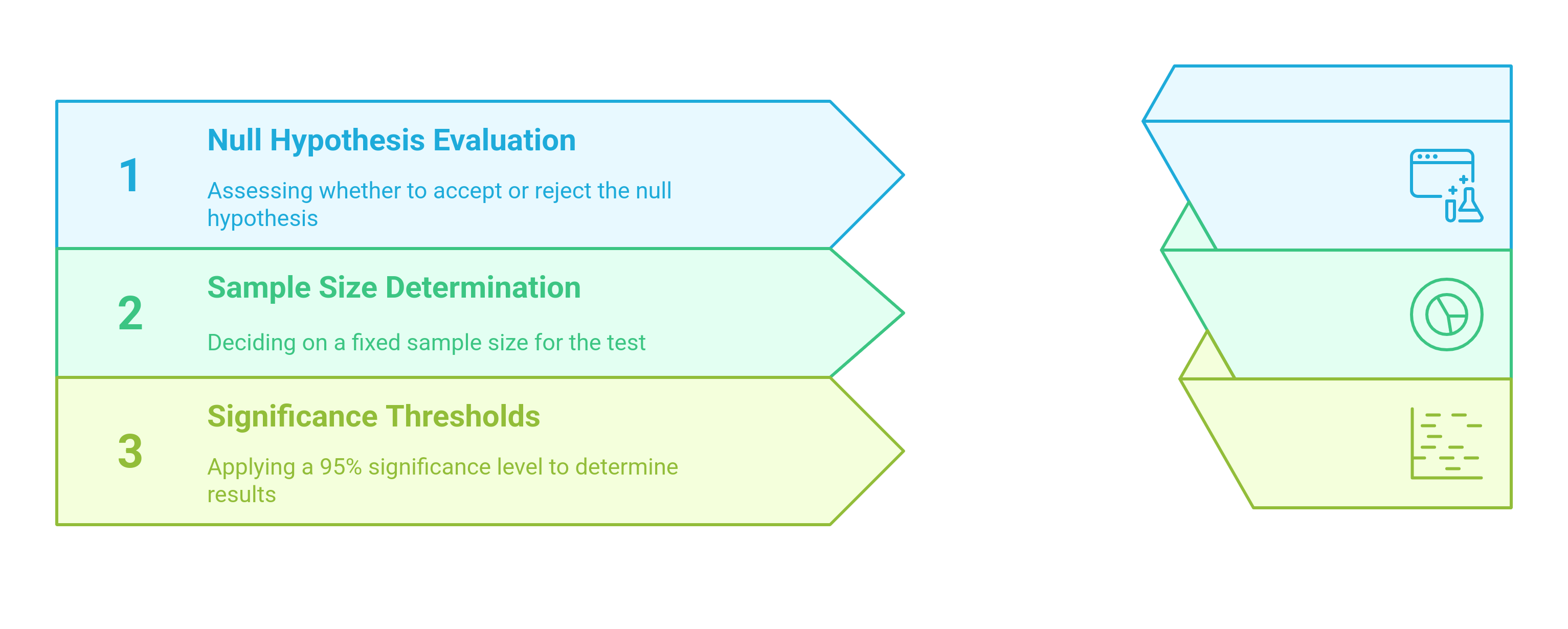 graphic showing how bayesian a/b testing works