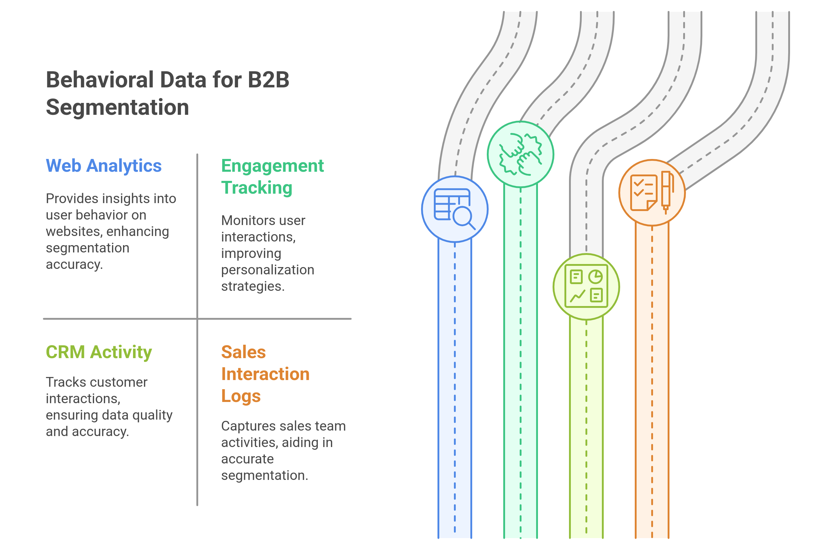 How Behavioral Segmentation Improves Personalization in B2B Marketing ...