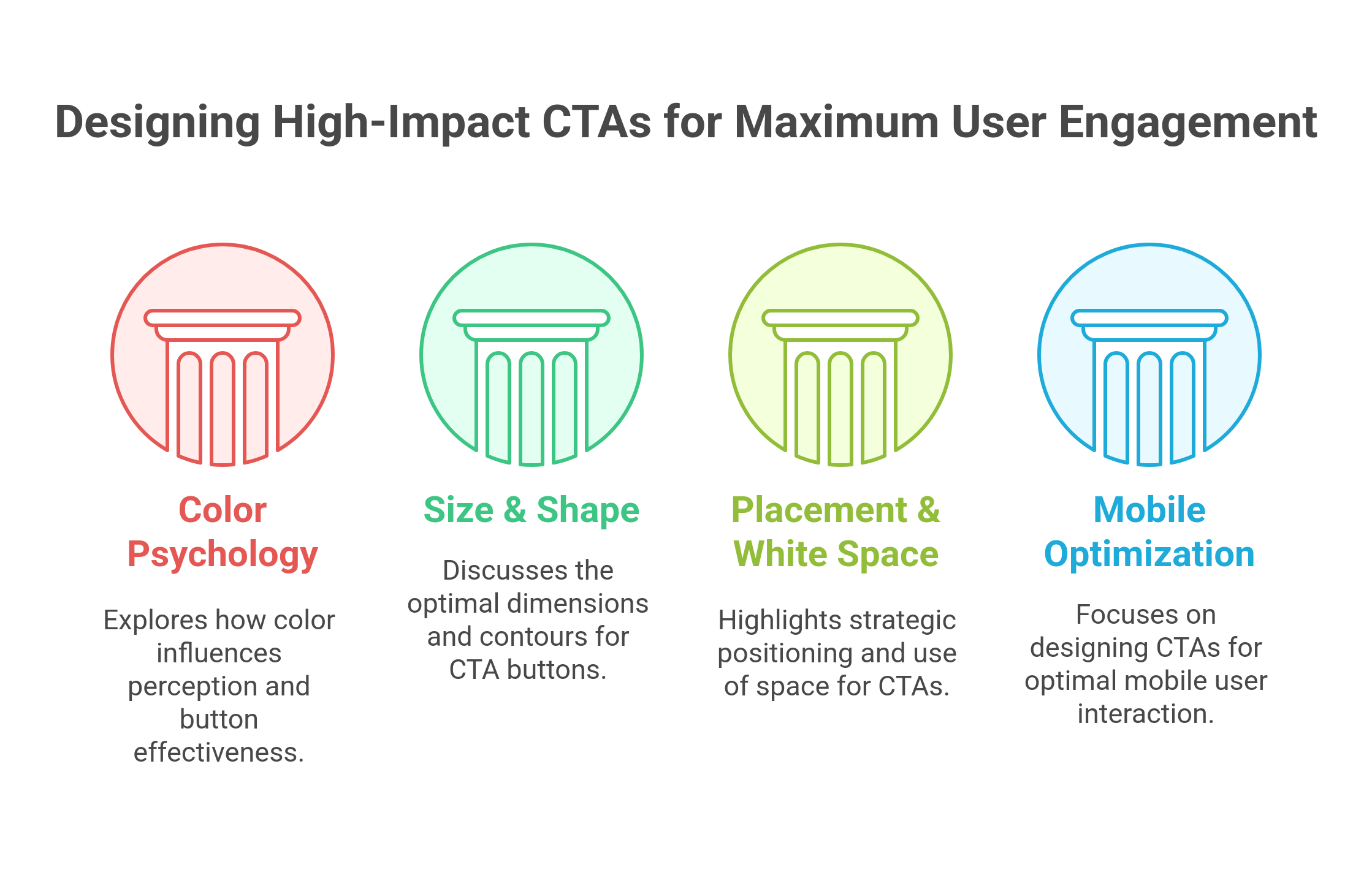 Call to Action Buttons: How to Design for Maximum Conversions ...