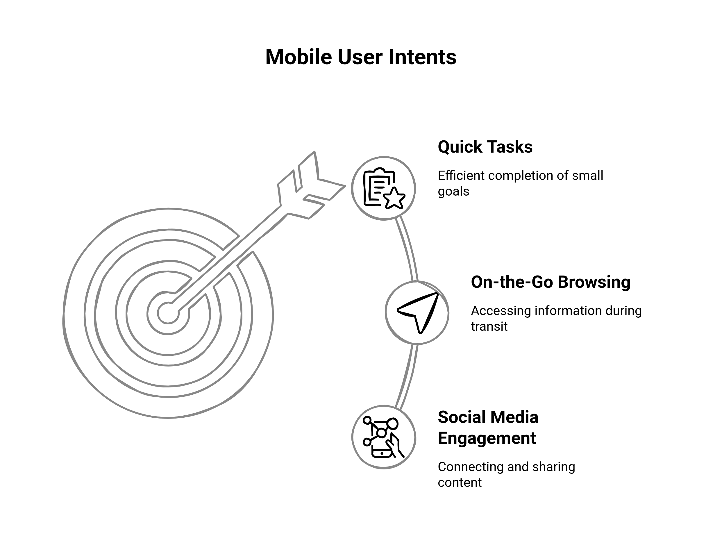 Mobile vs. Desktop CX: Where to Invest First | Fragmatic | Fragmatic