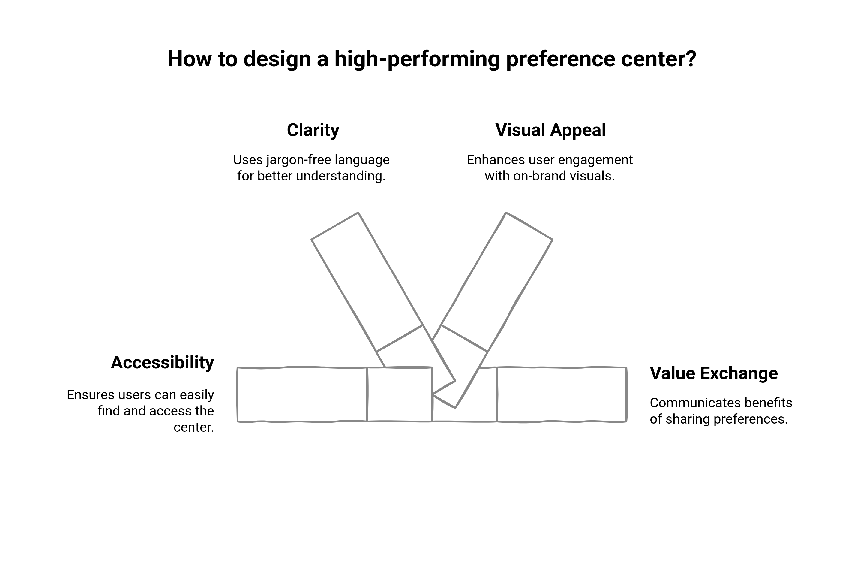 The Complete Guide to Consent and Preference Management | Fragmatic ...