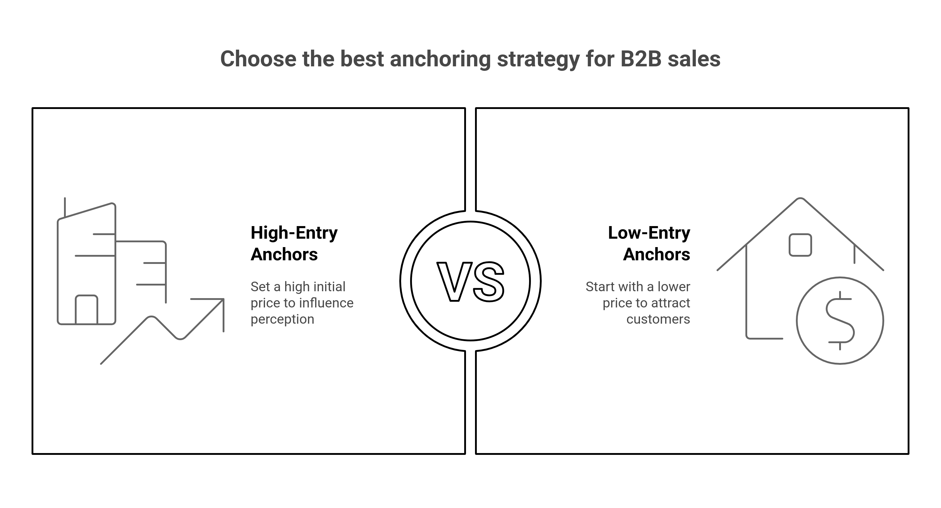 Using anchoring in B2B Pricing - which one to choose