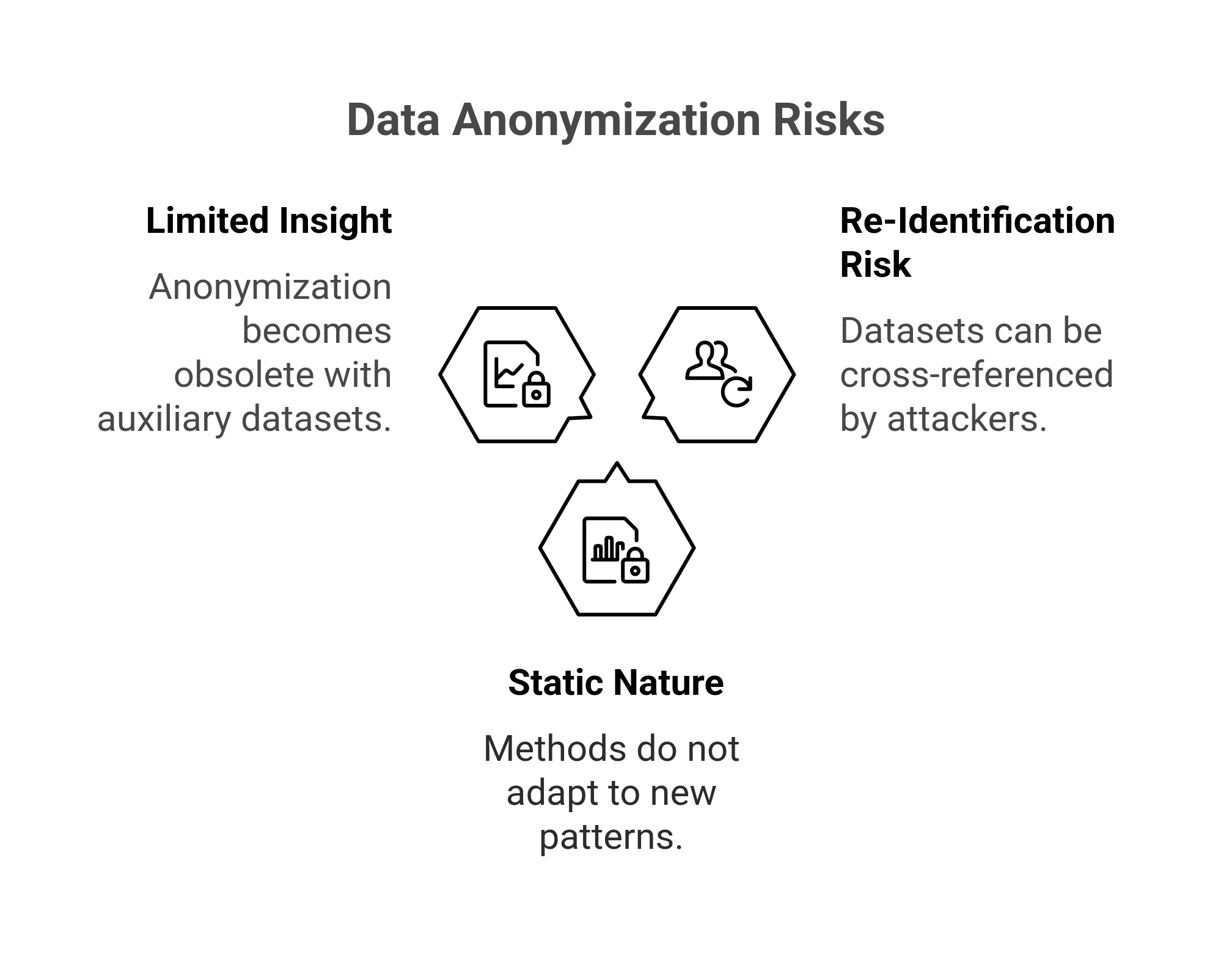 Data anonymization risks