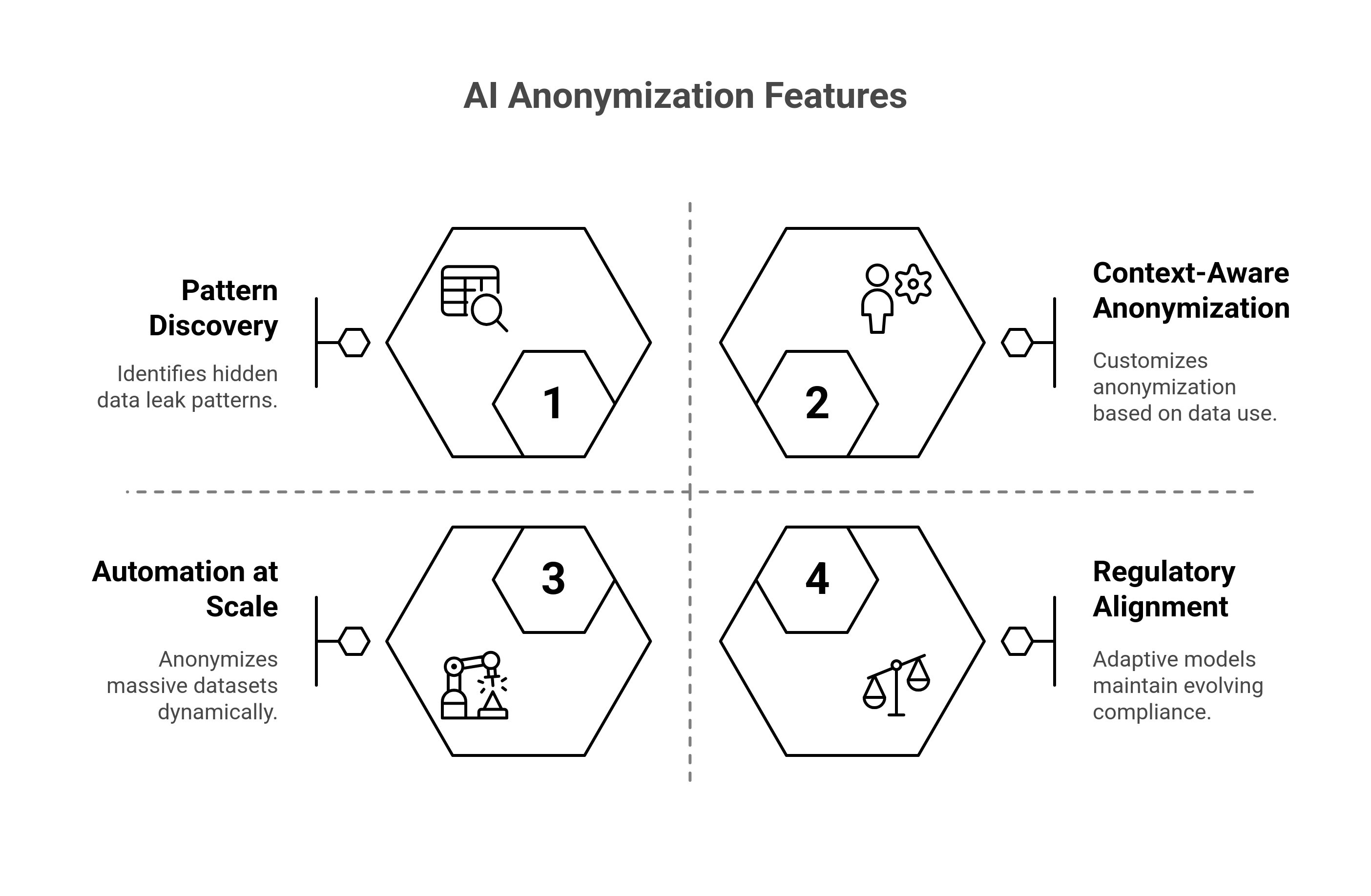 AI Anonymization Features