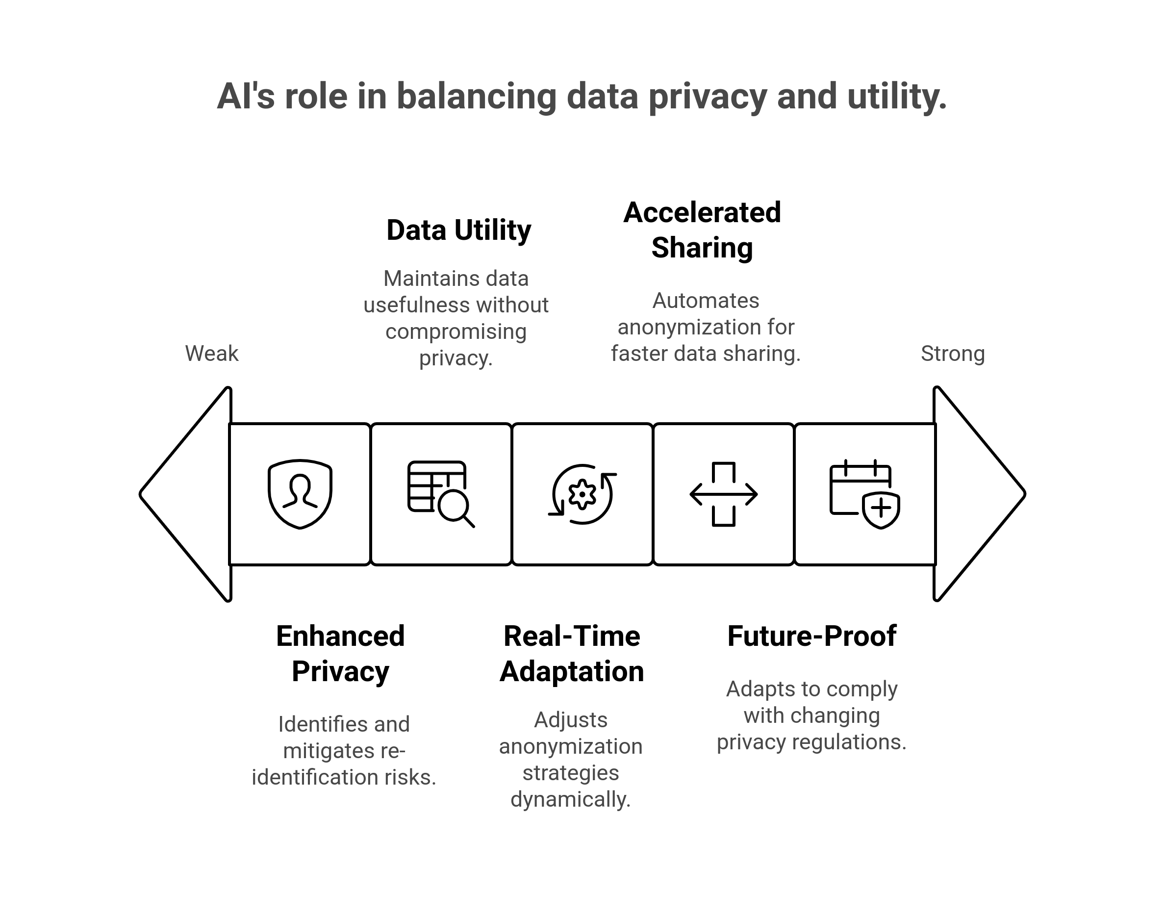 Benefits of AI-powered data anonymization