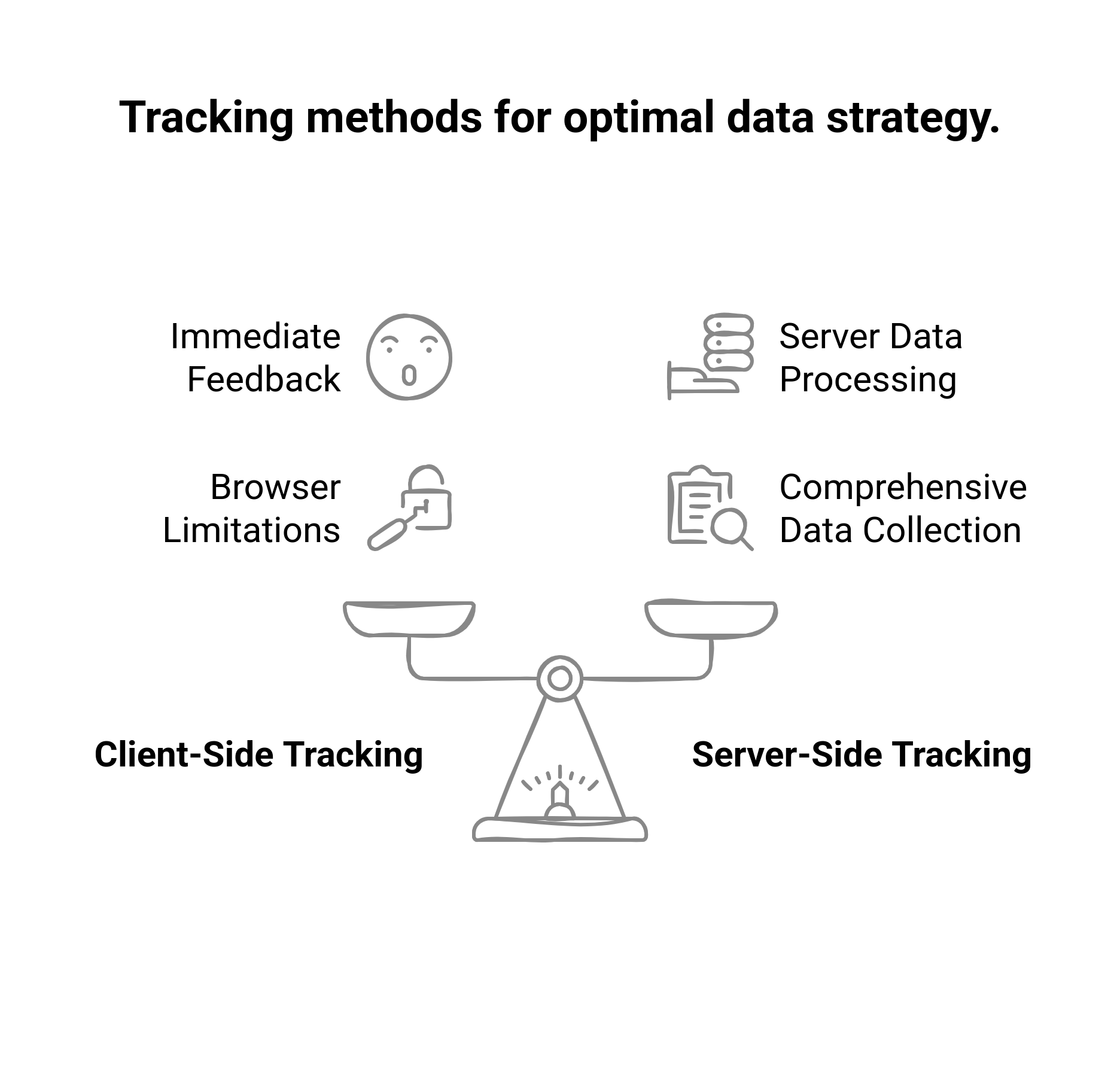 Comparison between server-side and client side tracking methods