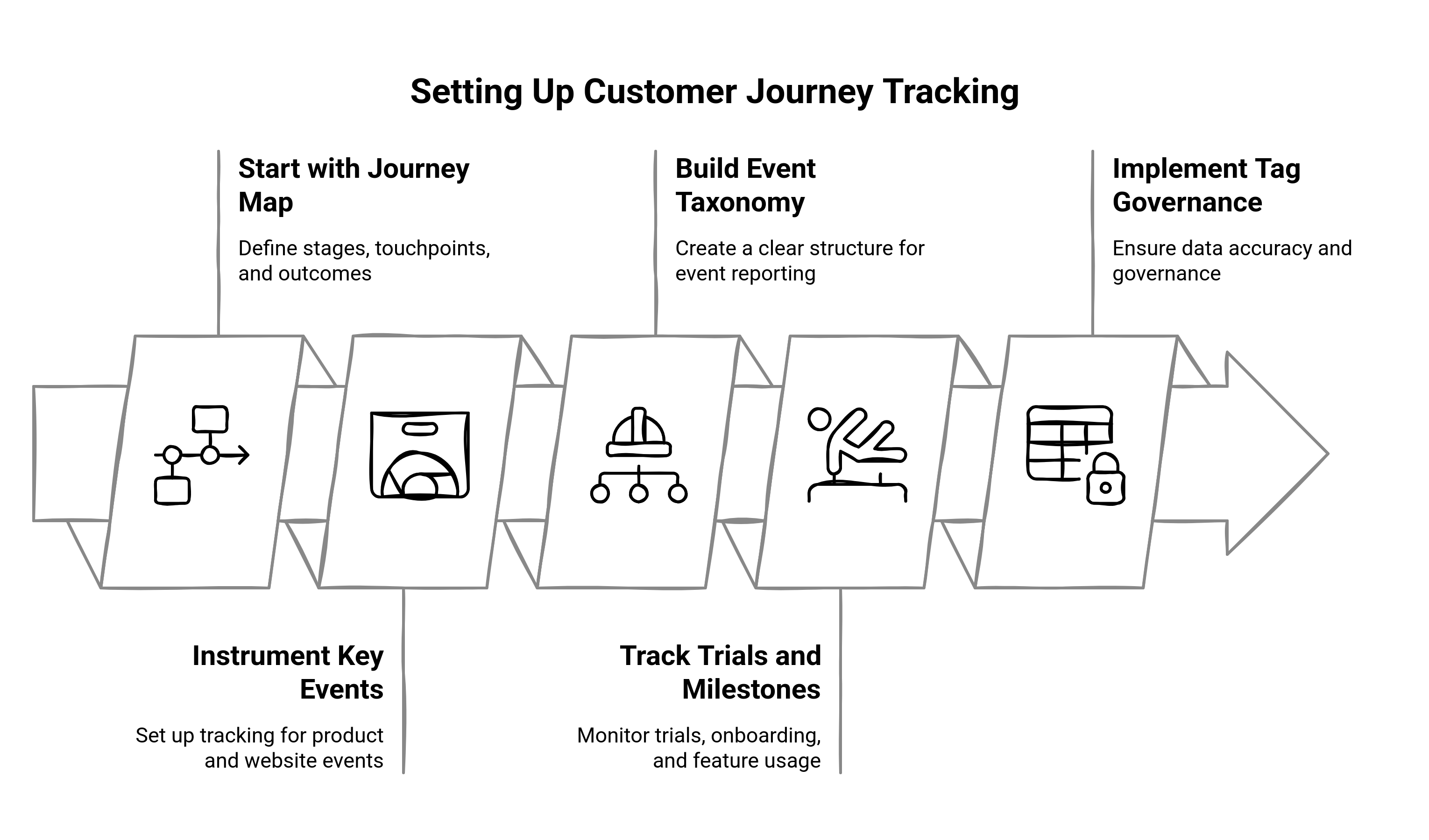 Customer Journey Analytics: How to Track, Visualize, and Act ...