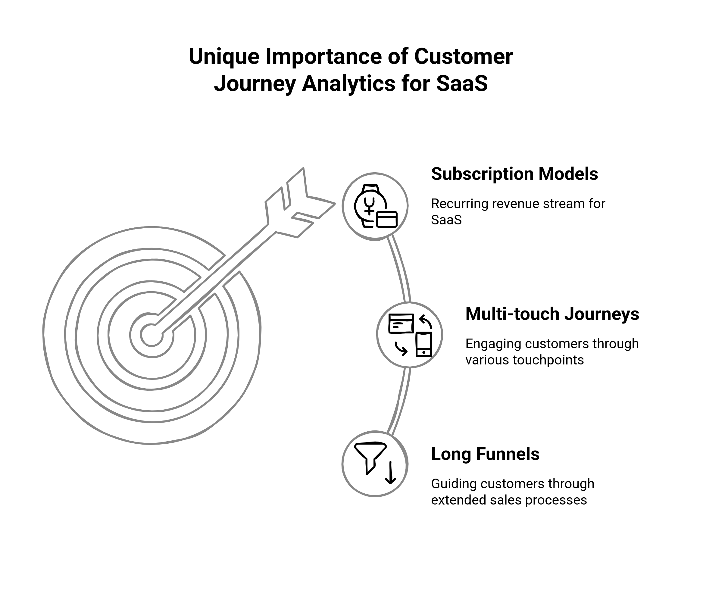 Why customer journey analytics is important for SaaS