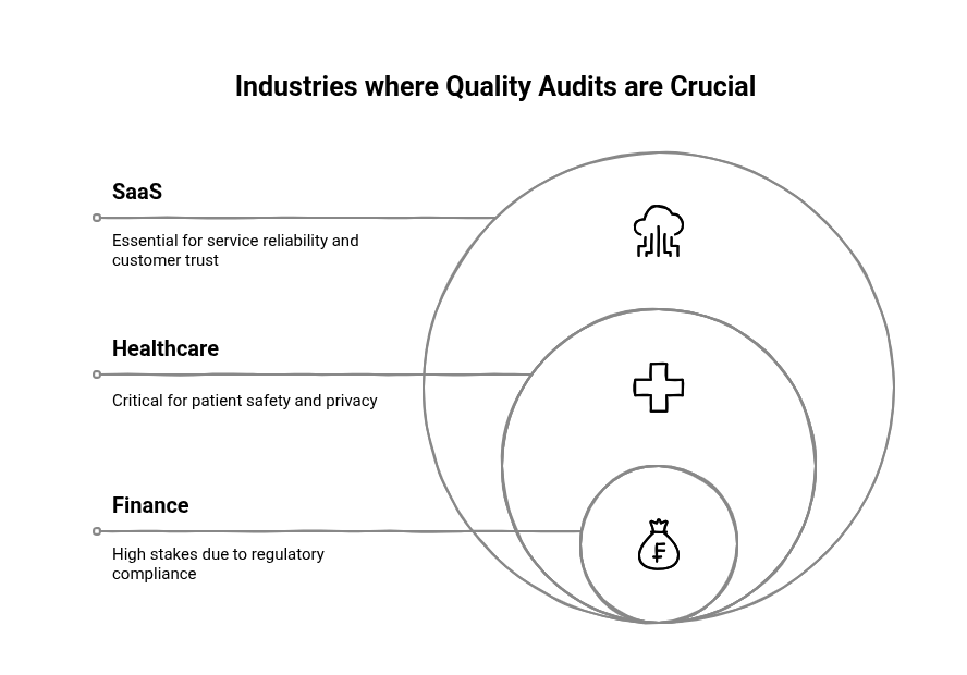 Data Audit: Guide to Data Quality Audits 2025 | Fragmatic | Fragmatic