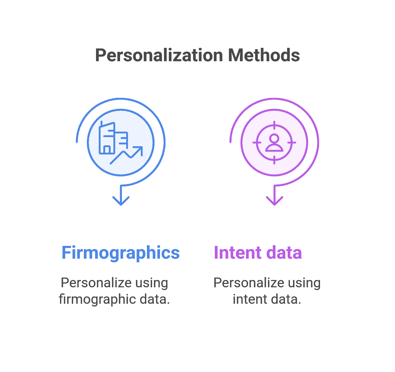 Personalization methods