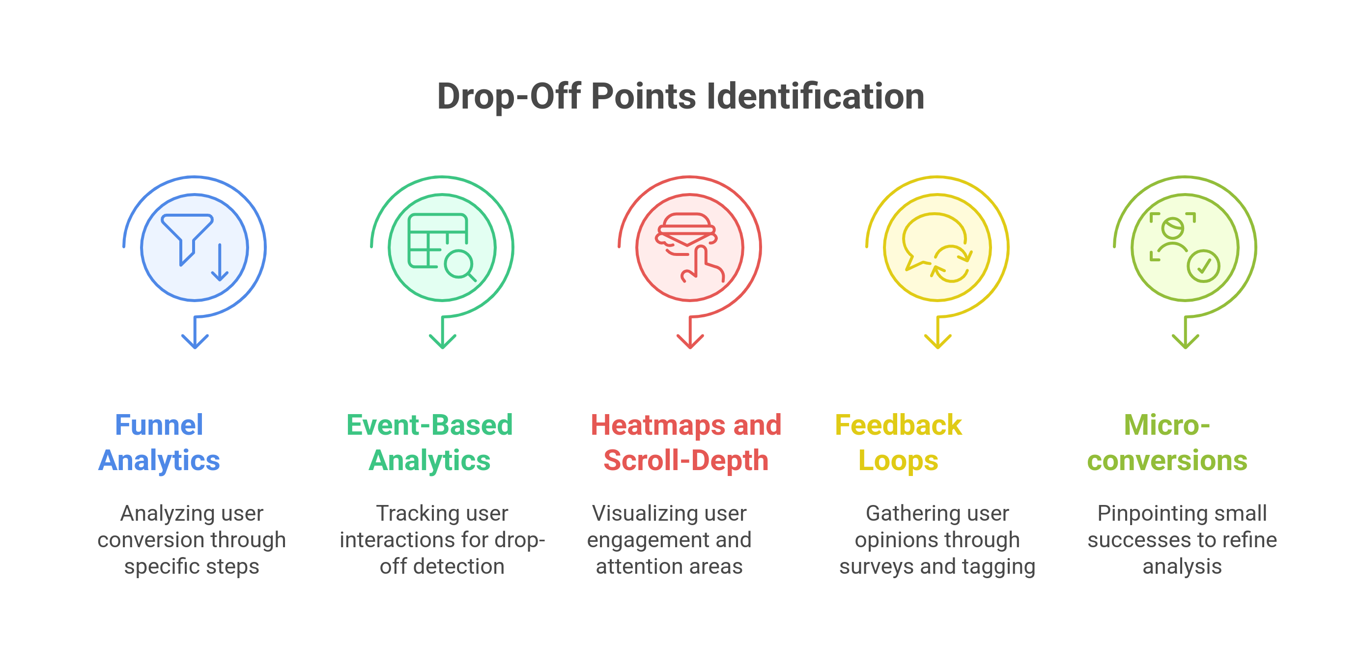 Drop Off Rate: What it is and how to reduce it? | Fragmatic