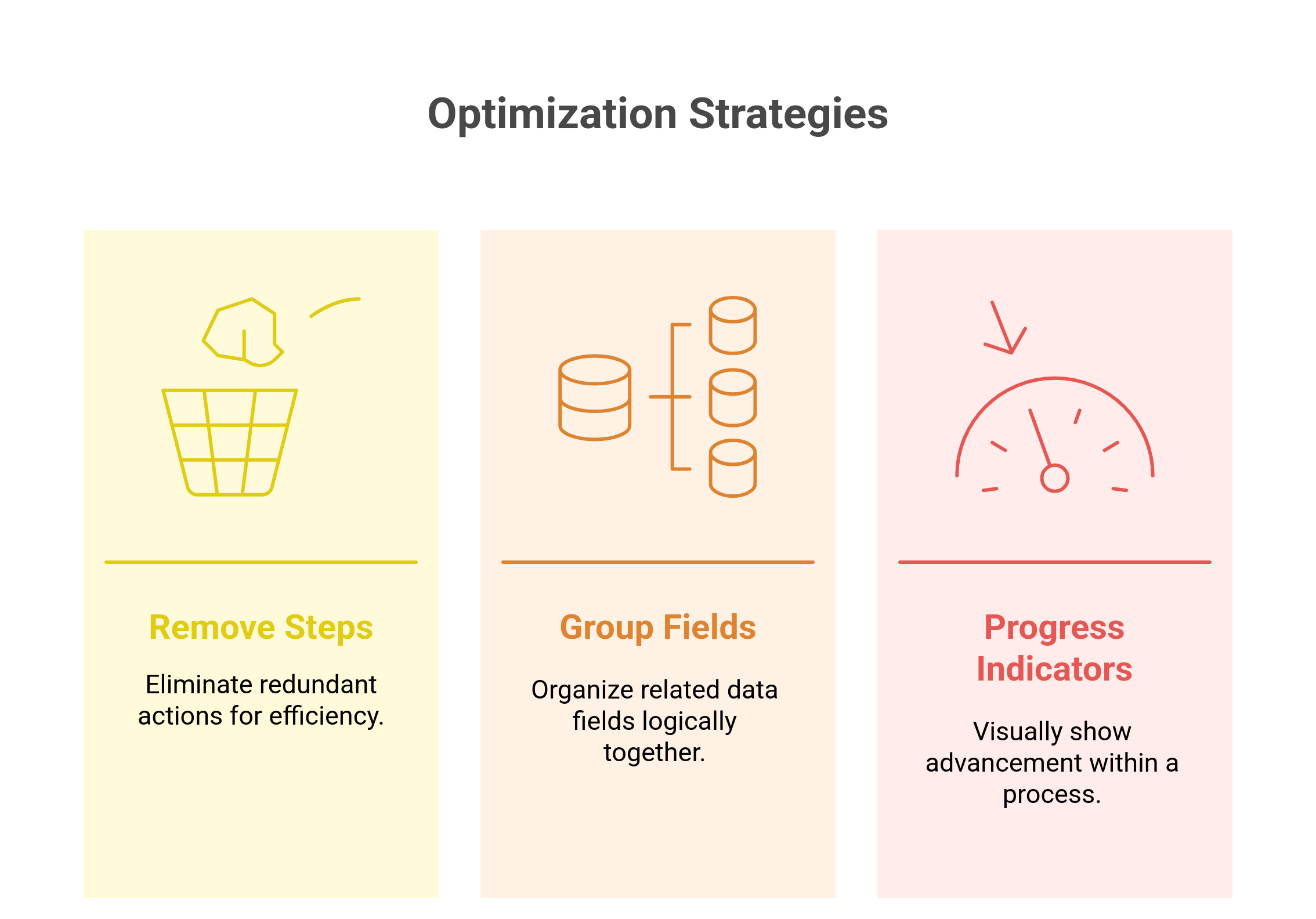 Drop Off Rate: What it is and how to reduce it? | Fragmatic