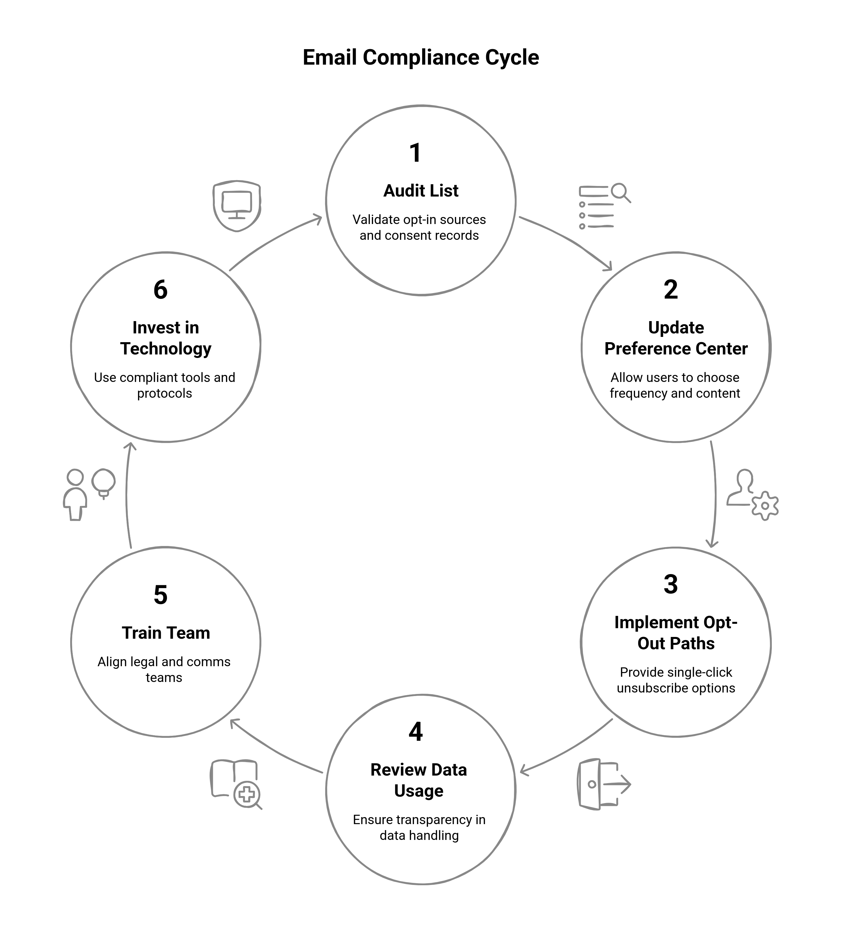 Email Compliance: Email Regulations to Know in 2025 | Fragmatic | Fragmatic