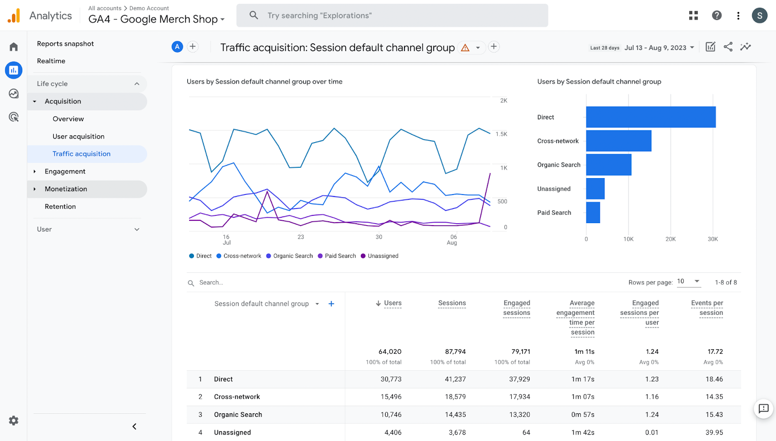 Google analytics dashboard