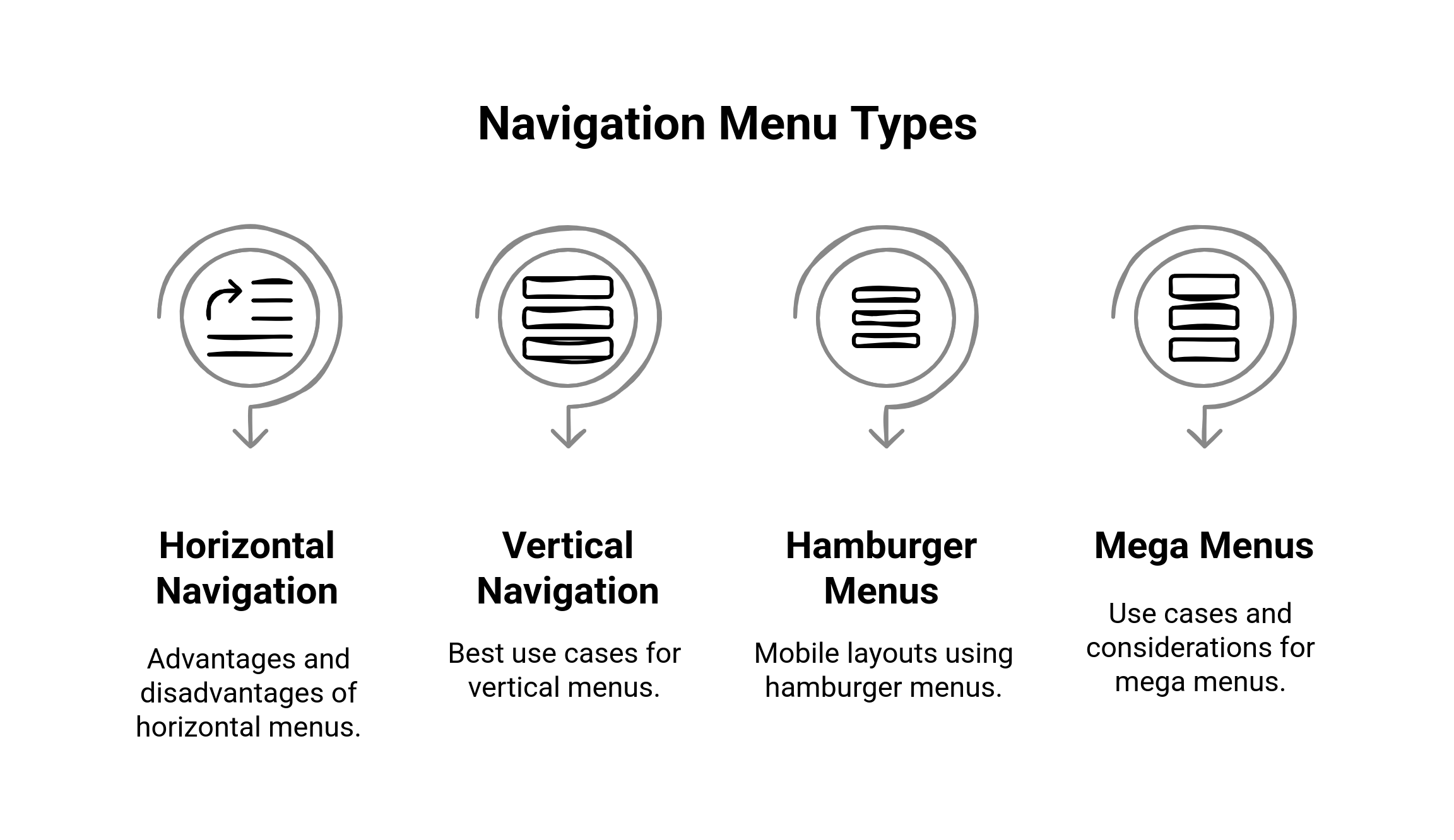 graphic showing the navigation menu types
