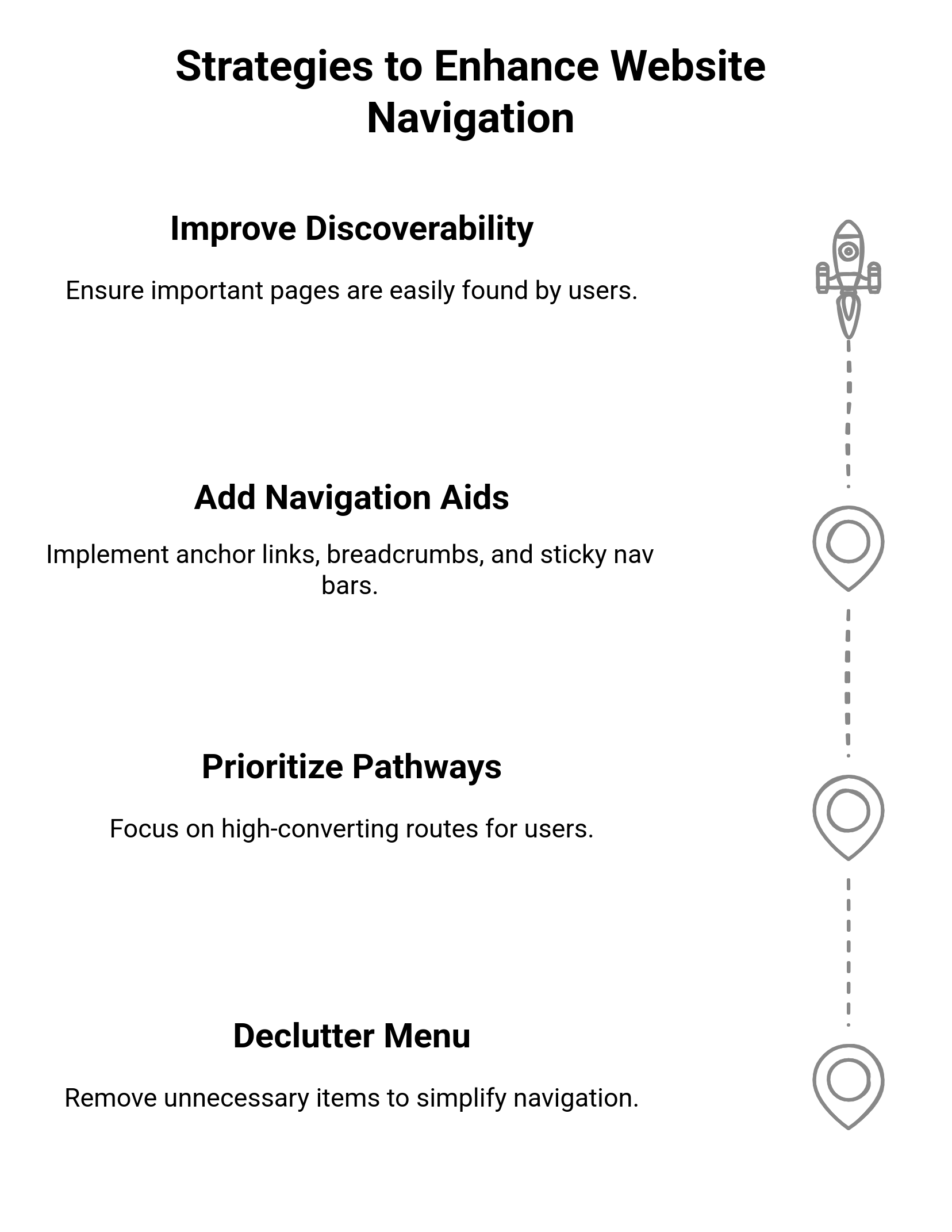 Graphic showing the strategies to enhance website navigation