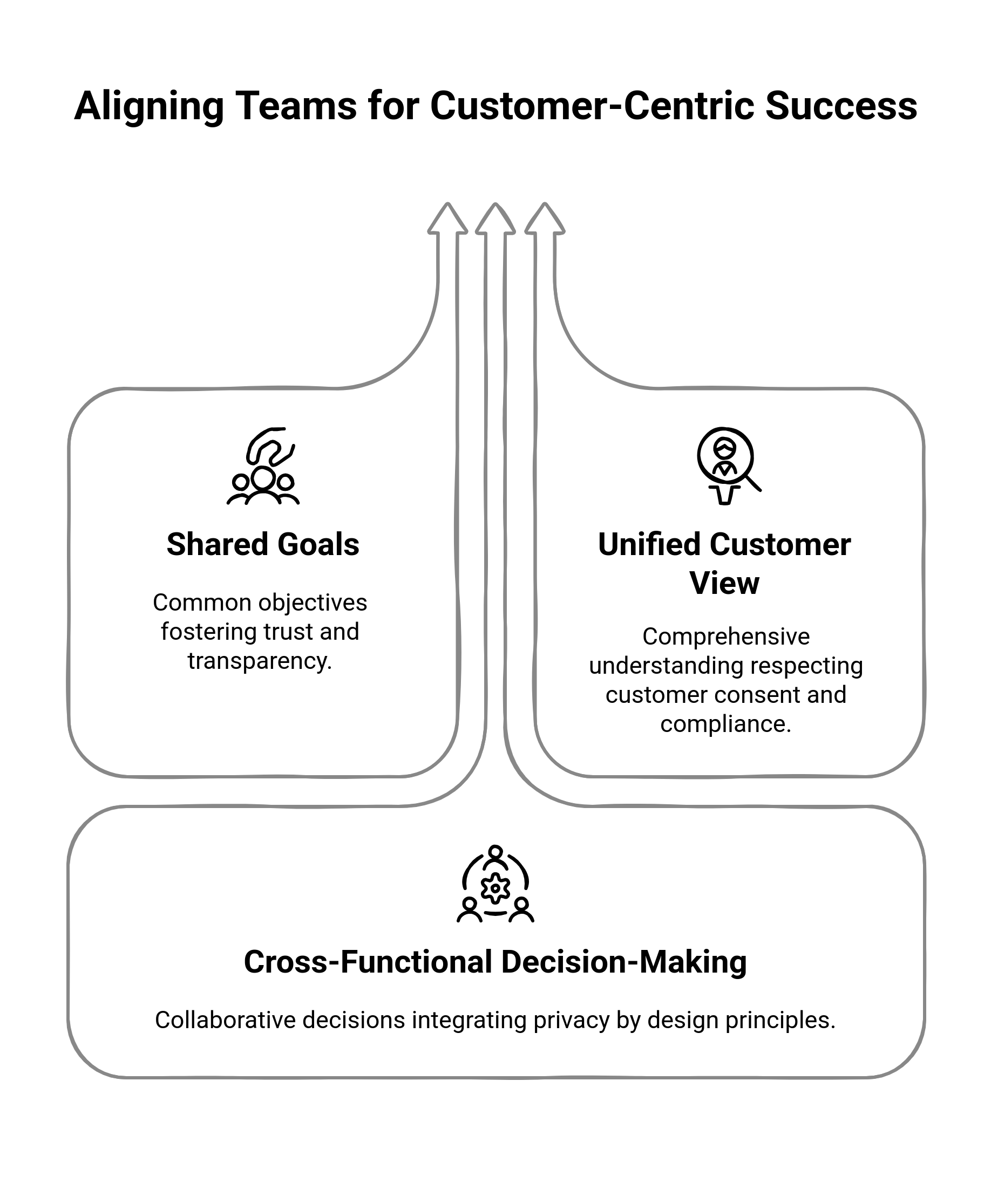 How to Align Your Compliance, CX, and Marketing Teams | Fragmatic ...