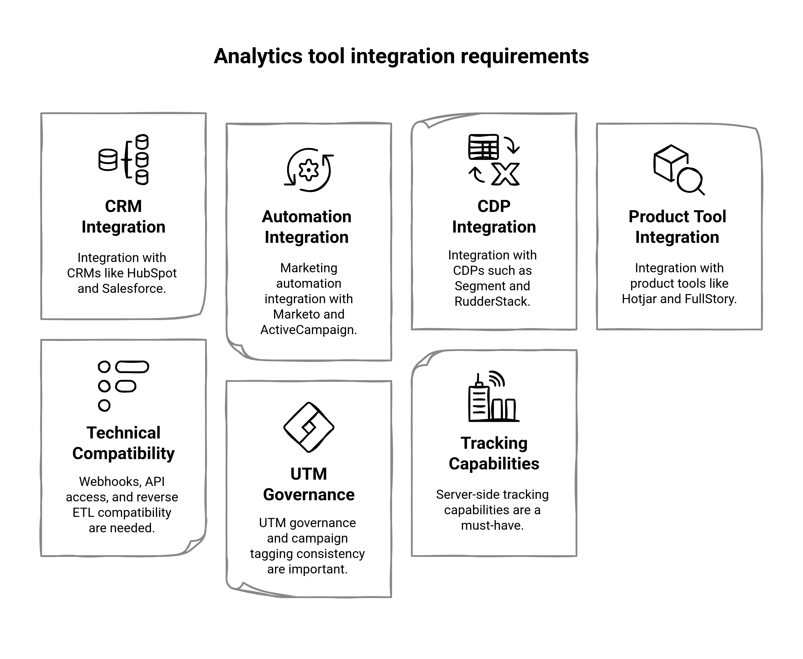 Graphic showing the analytics tool integration requirements