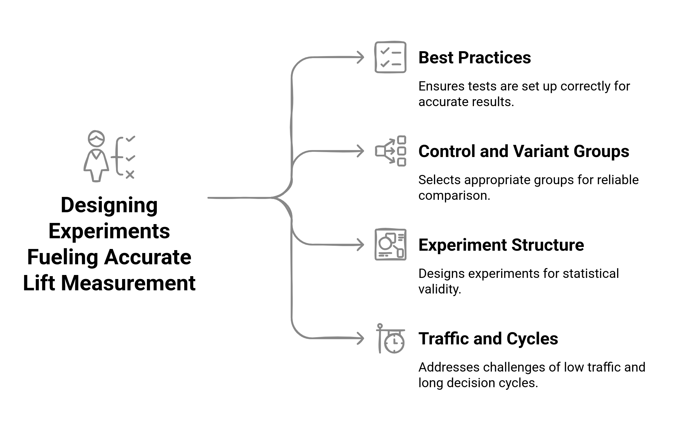 How to Run Lift Analysis on B2B Website Experiments | Fragmatic | Fragmatic