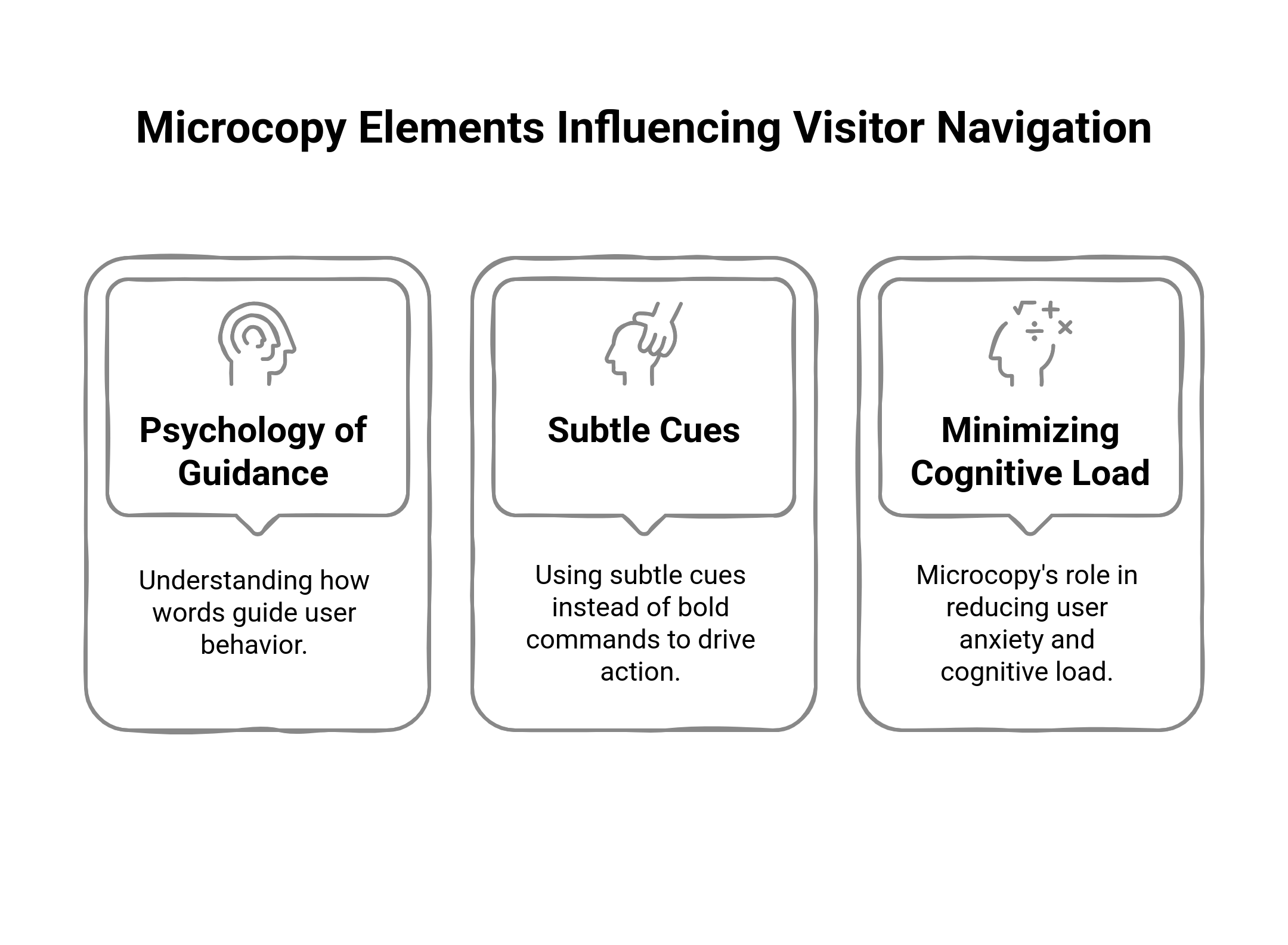 graphic showing the elements of microcopy