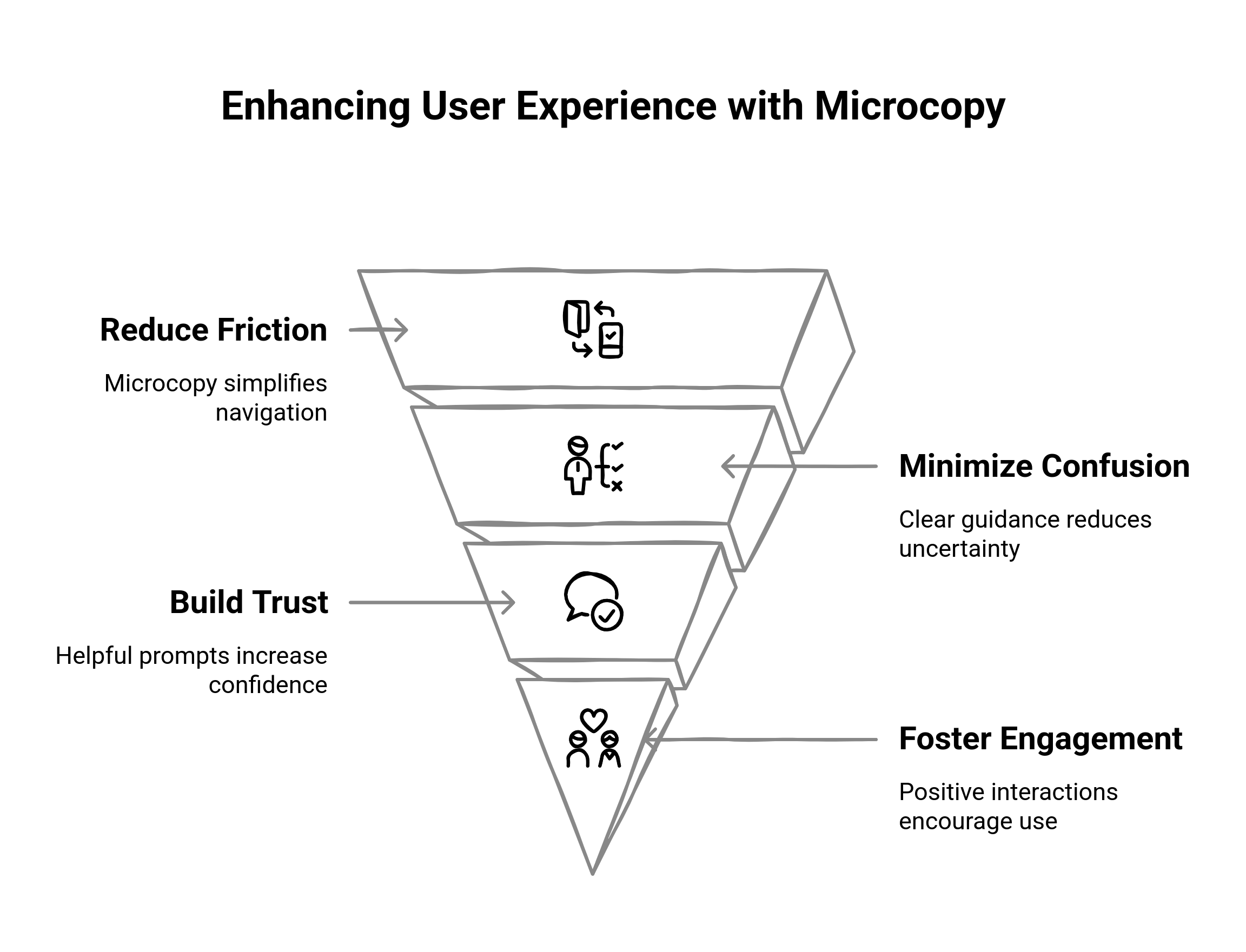 Graphic illustrating how  to enhance UX with Microcopy