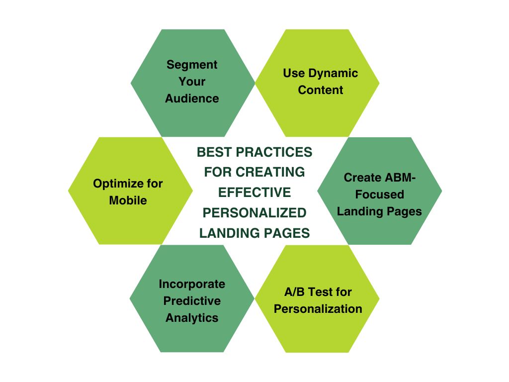 Hexagonal diagram showing best practices for creating effective personalized landing pages