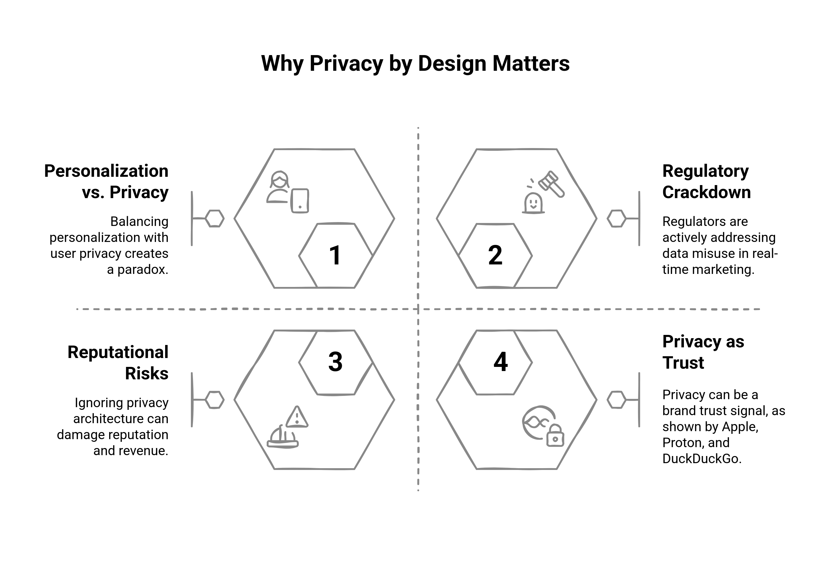 Privacy by Design: What It Is and How to Implement It | Fragmatic ...