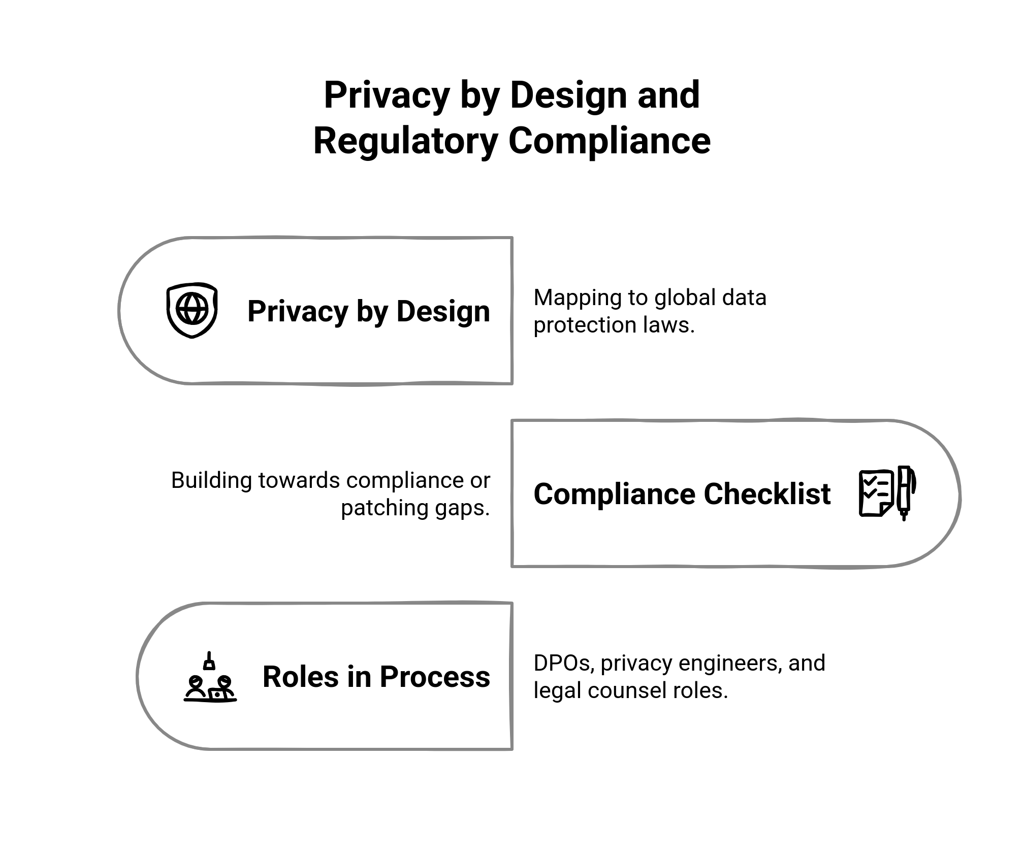 Privacy by Design: What It Is and How to Implement It | Fragmatic ...