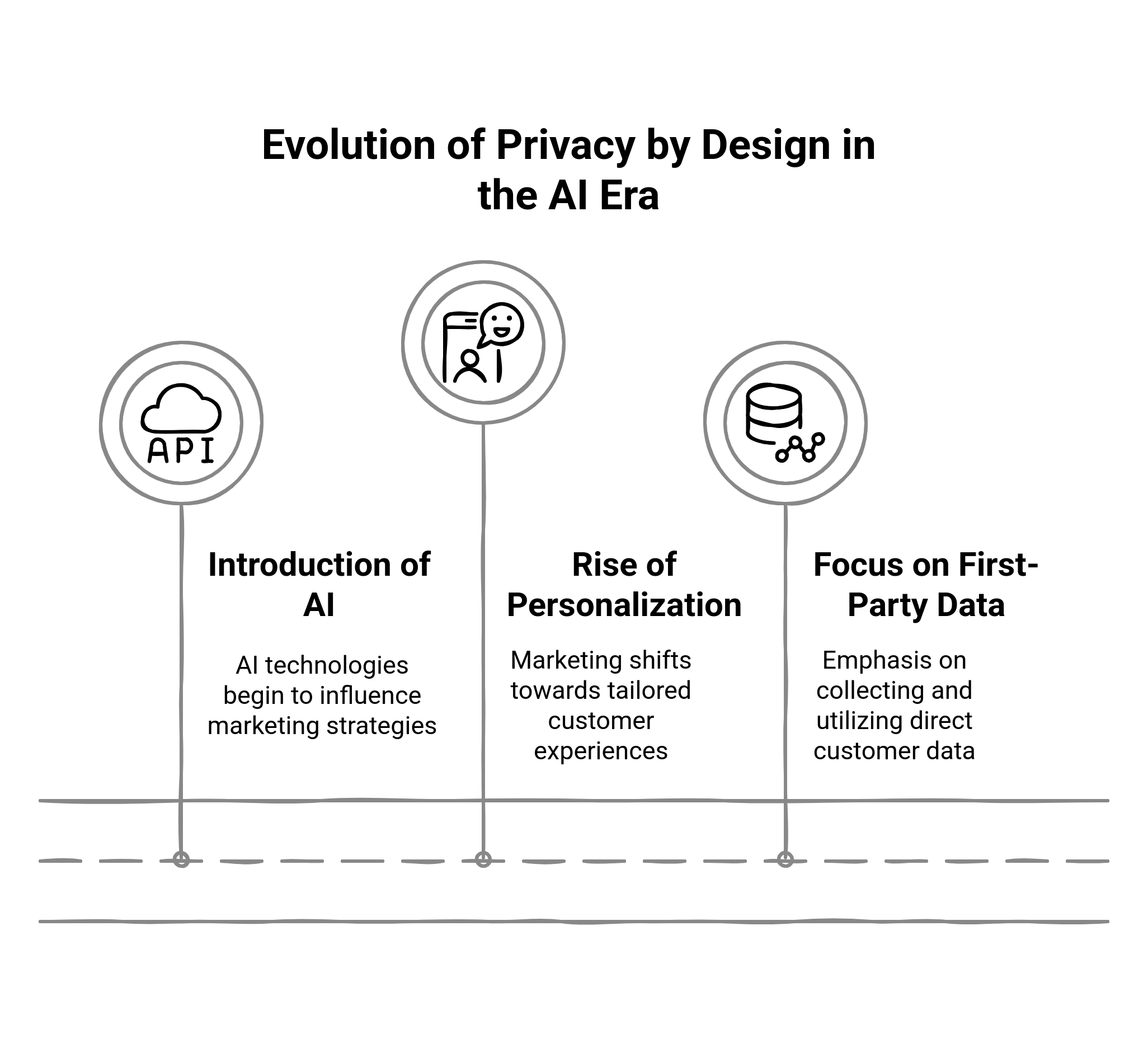 Privacy By Design Workflow Examples Privacy by Design: What It Is and How to Implement It | Fragmatic ...