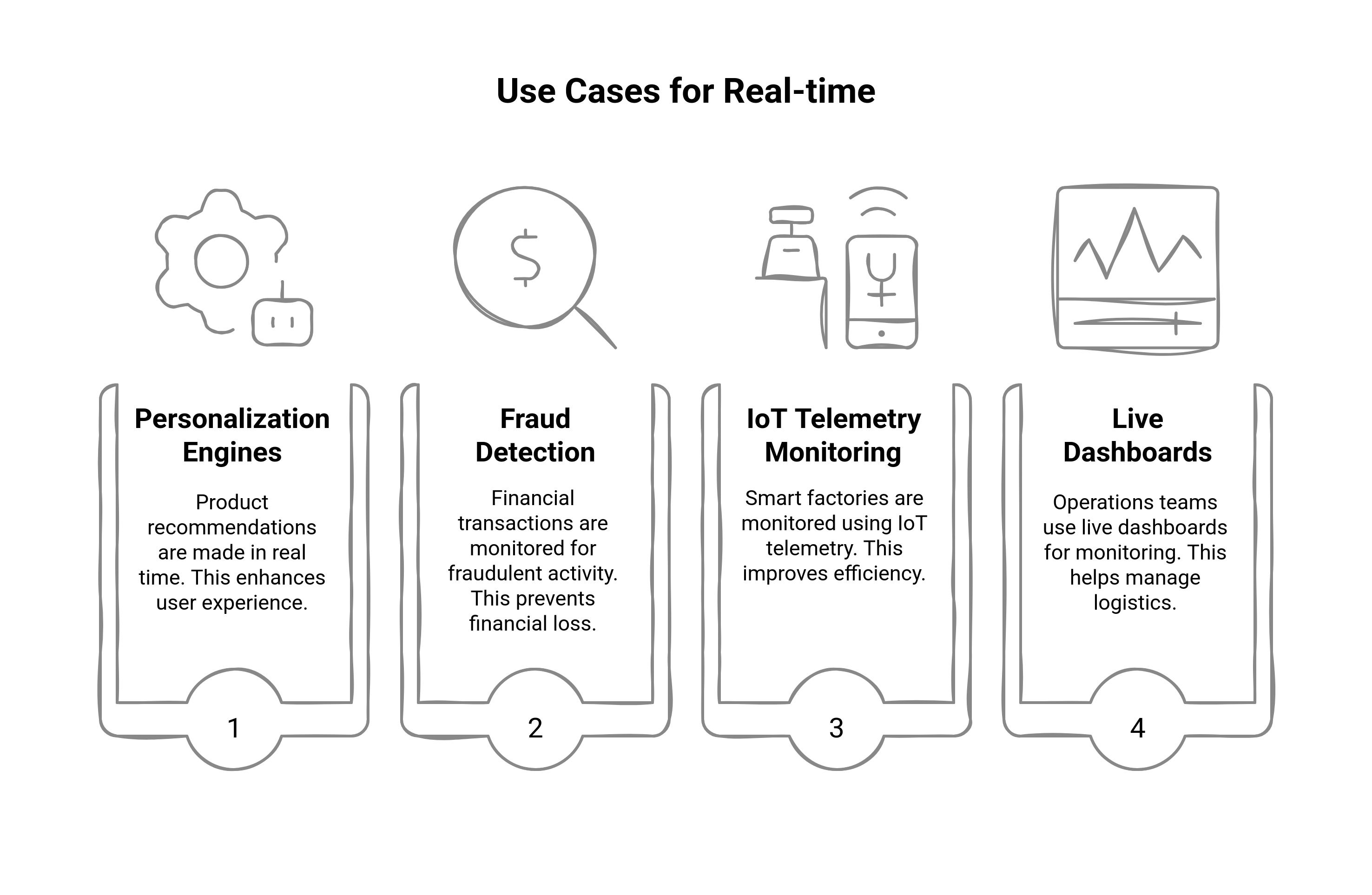 Real‑Time Analytics vs Batch Processing: Which One is Right for Your ...
