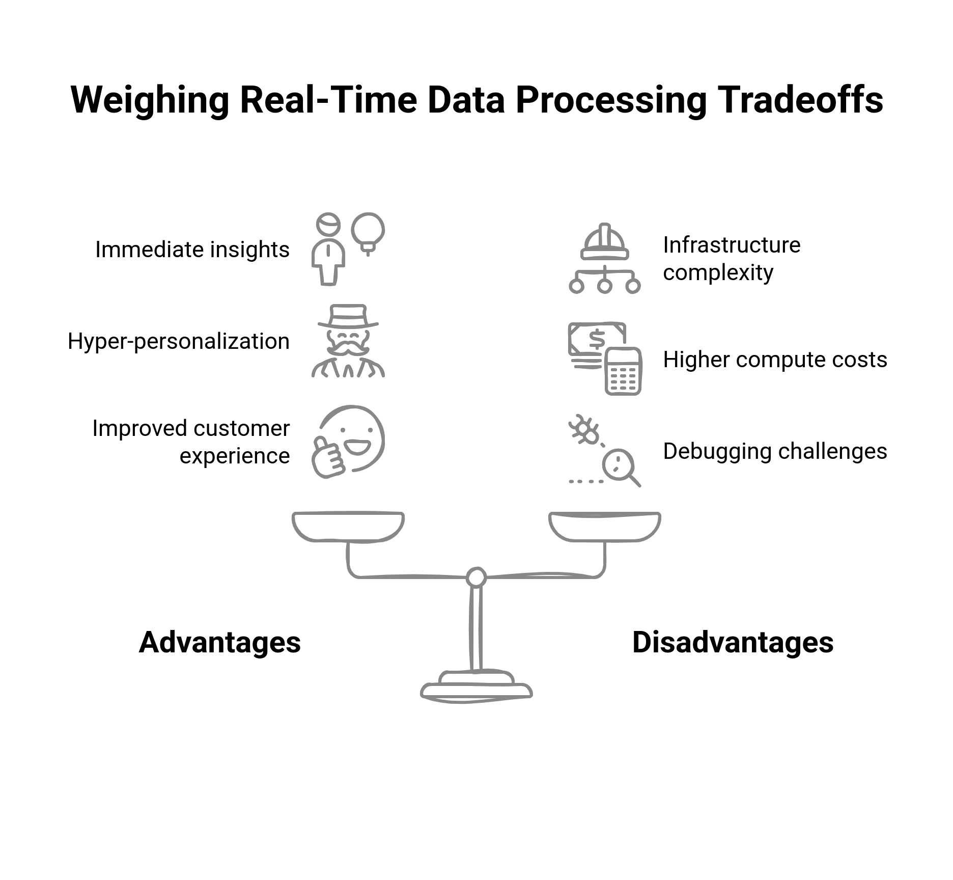 Real‑Time Analytics vs Batch Processing: Which One is Right for Your ...