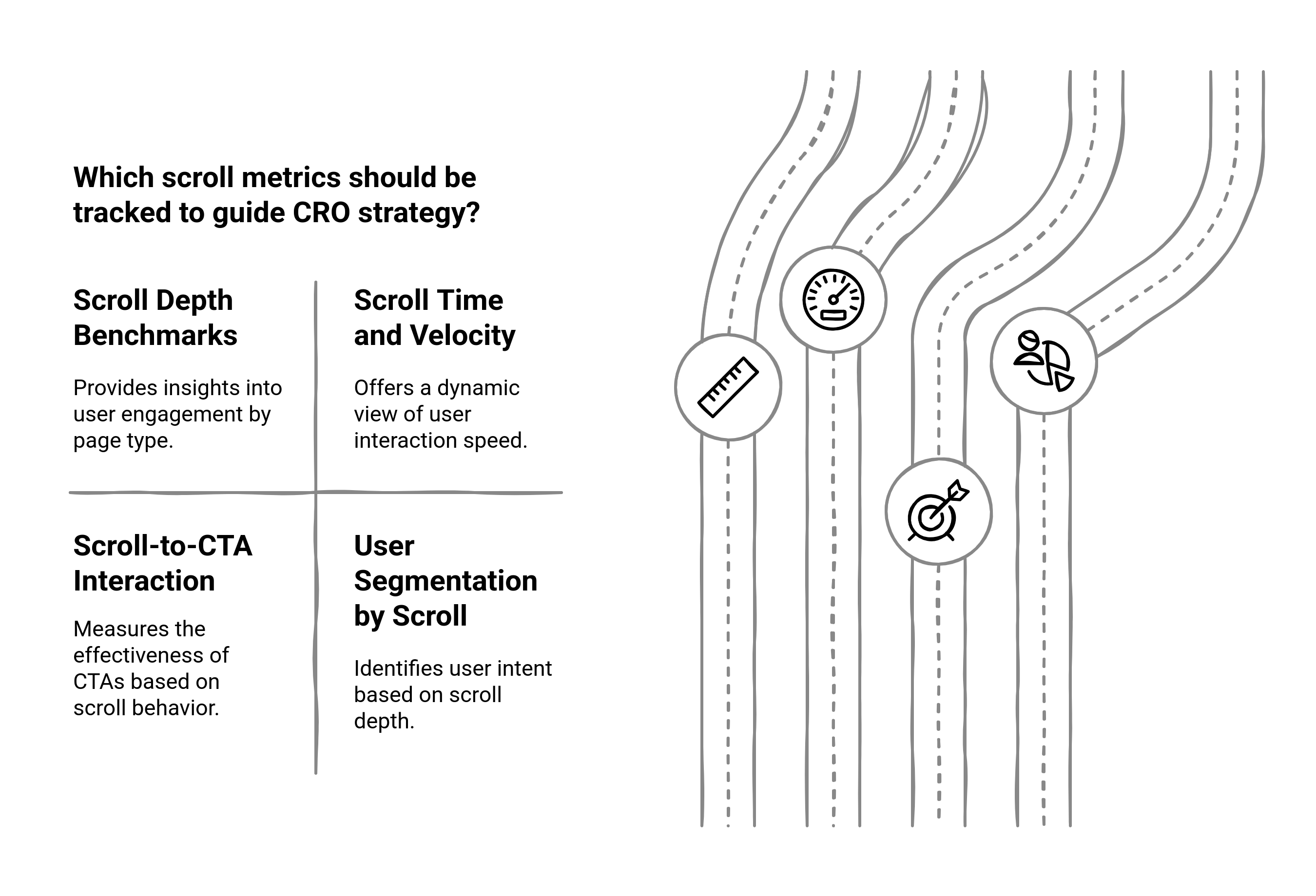 Graohic showing the metrics that should be track to guide CRO strategy