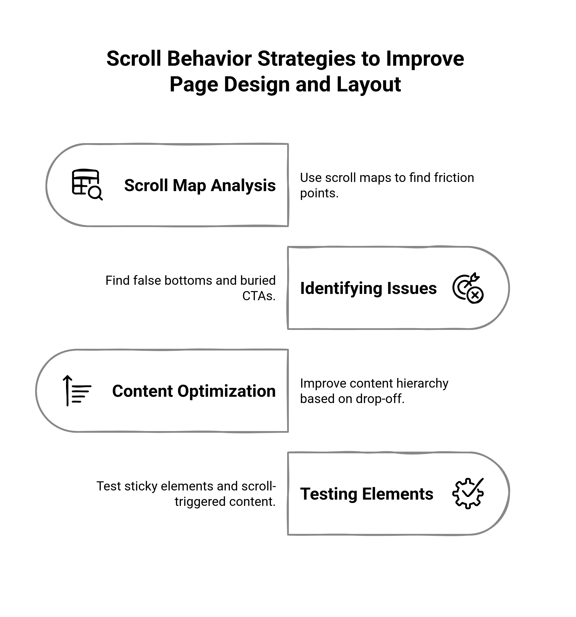 Graphic showing the scroll behavior strategies to improve page design and layout
