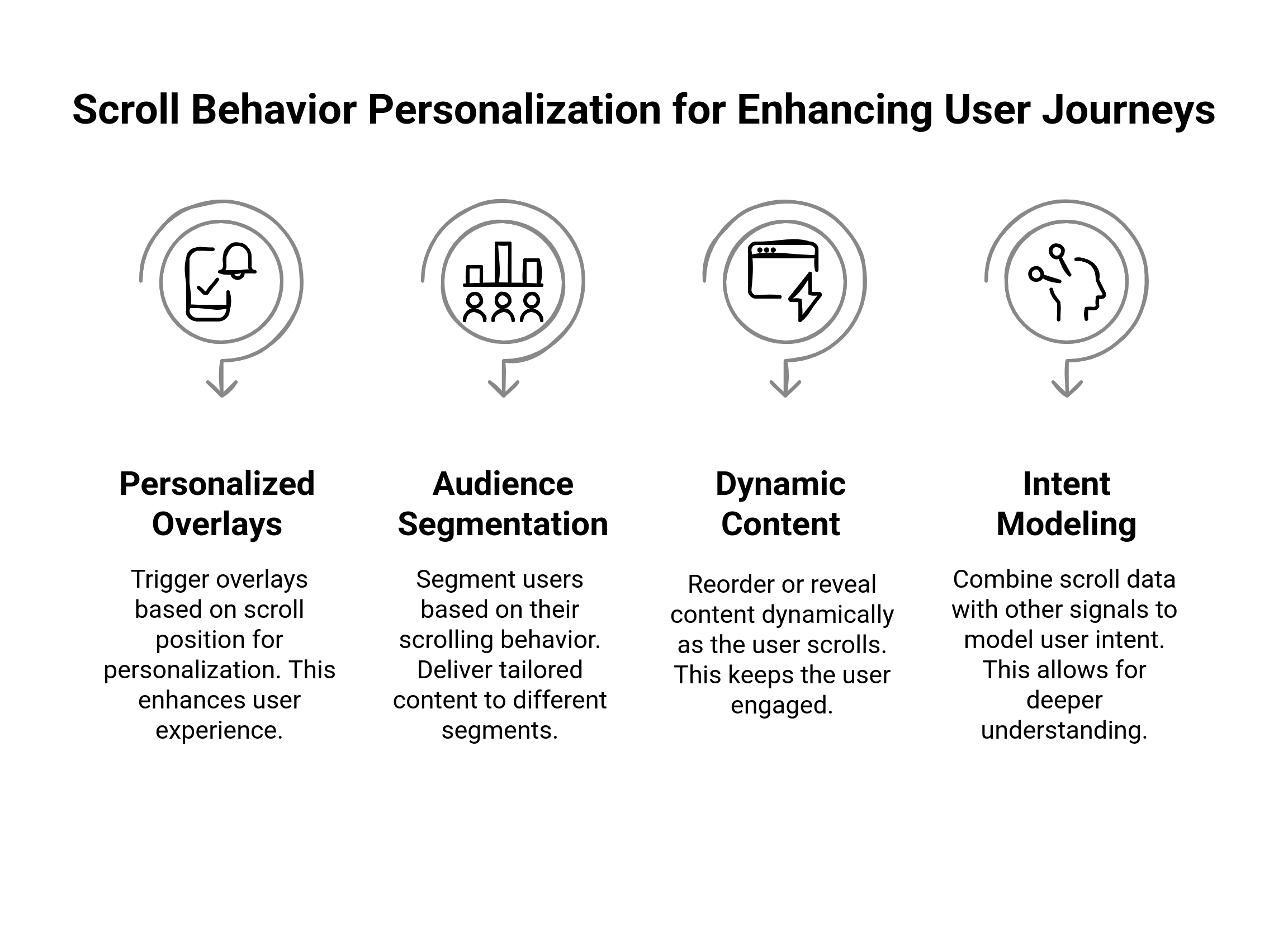 How Scroll Behavior can Guide CRO Decisions | Fragmatic | Fragmatic