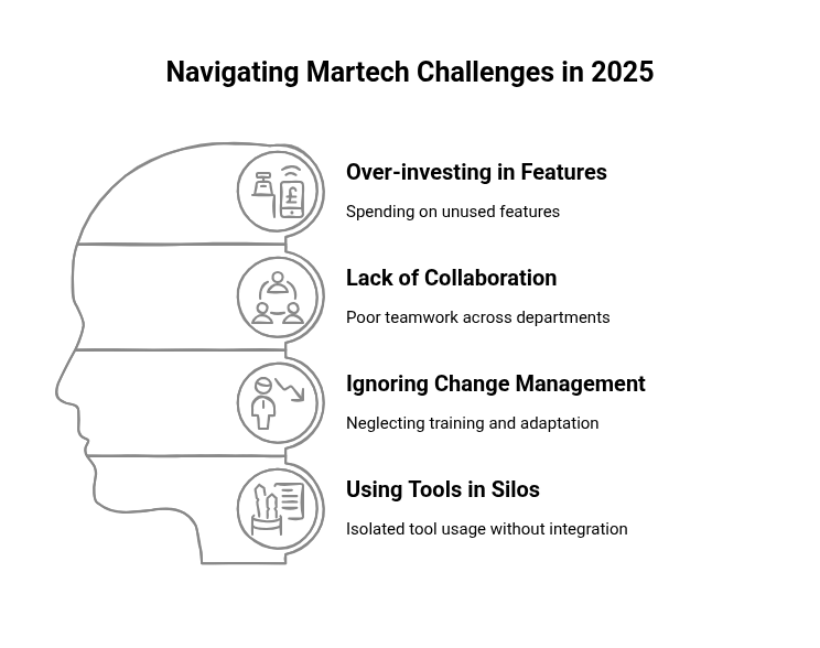 Graphic showing the Common MarTech mistakes to avoid in 2025