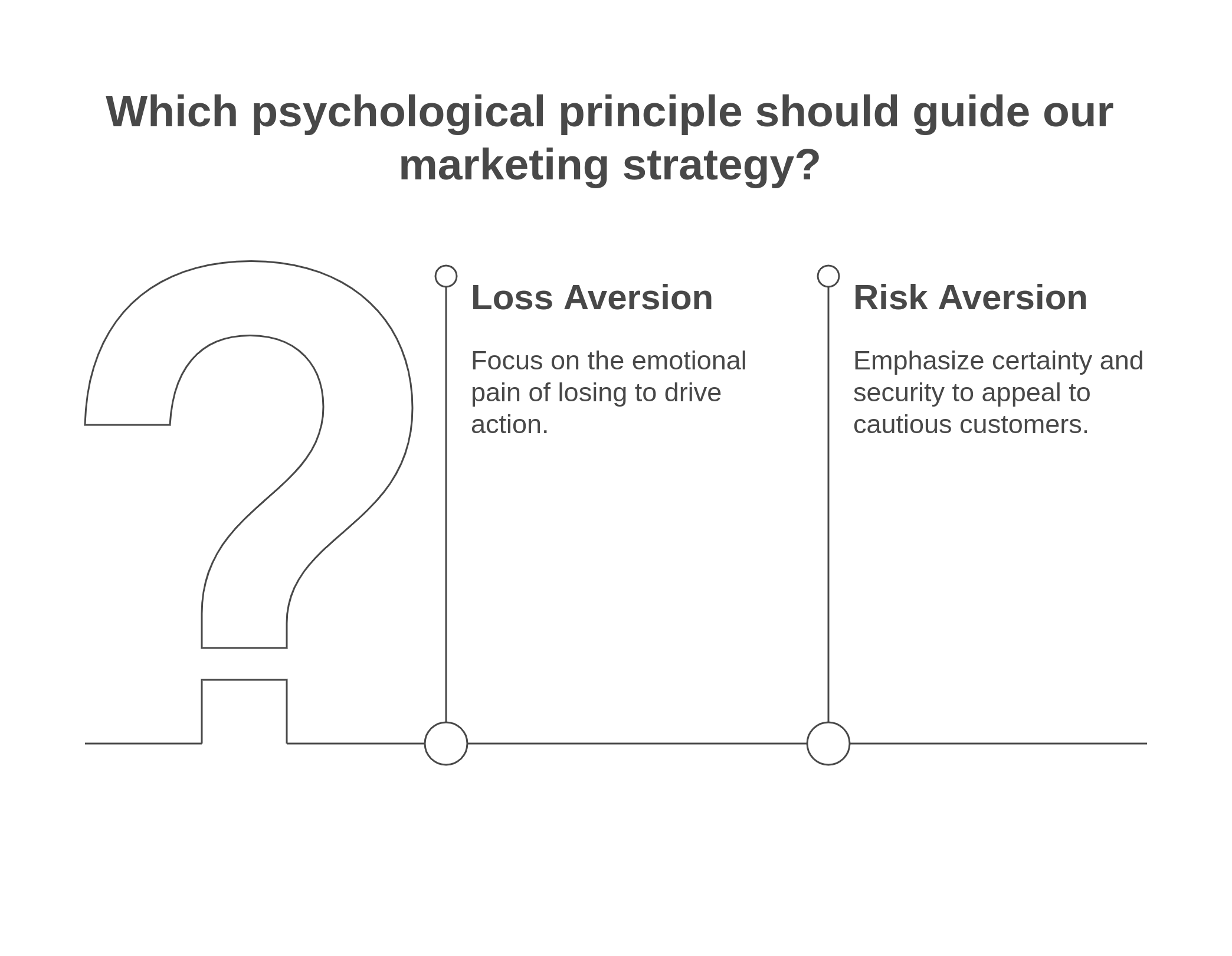 Difference between loss aversion and risk aversion