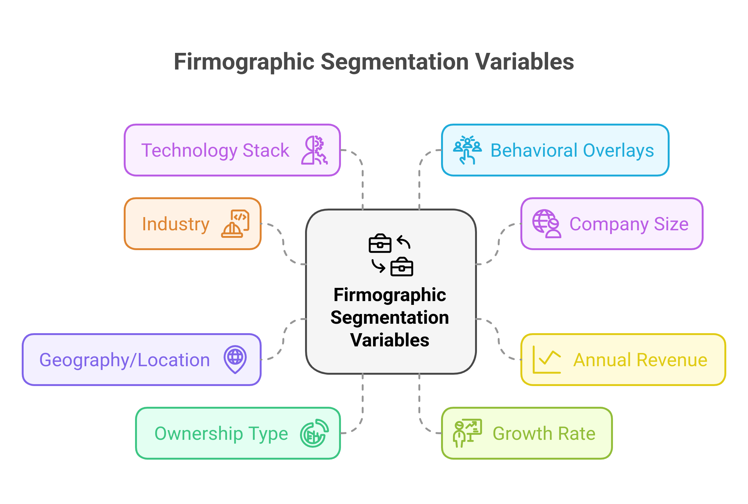 What is Firmographic Segmentation? An Ultimate Guide | Fragmatic ...