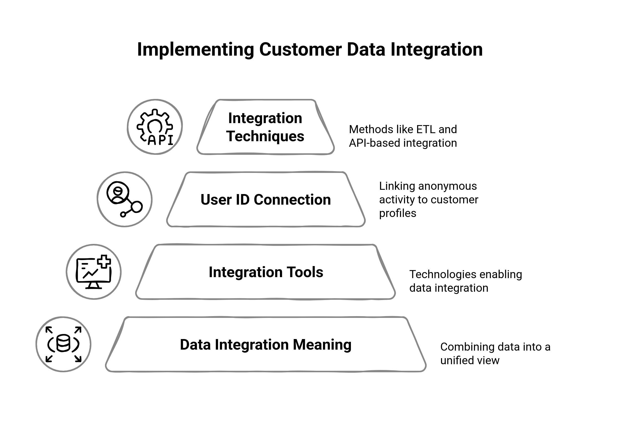 How to Combine Web and CRM Data for Better Insights | Fragmatic | Fragmatic