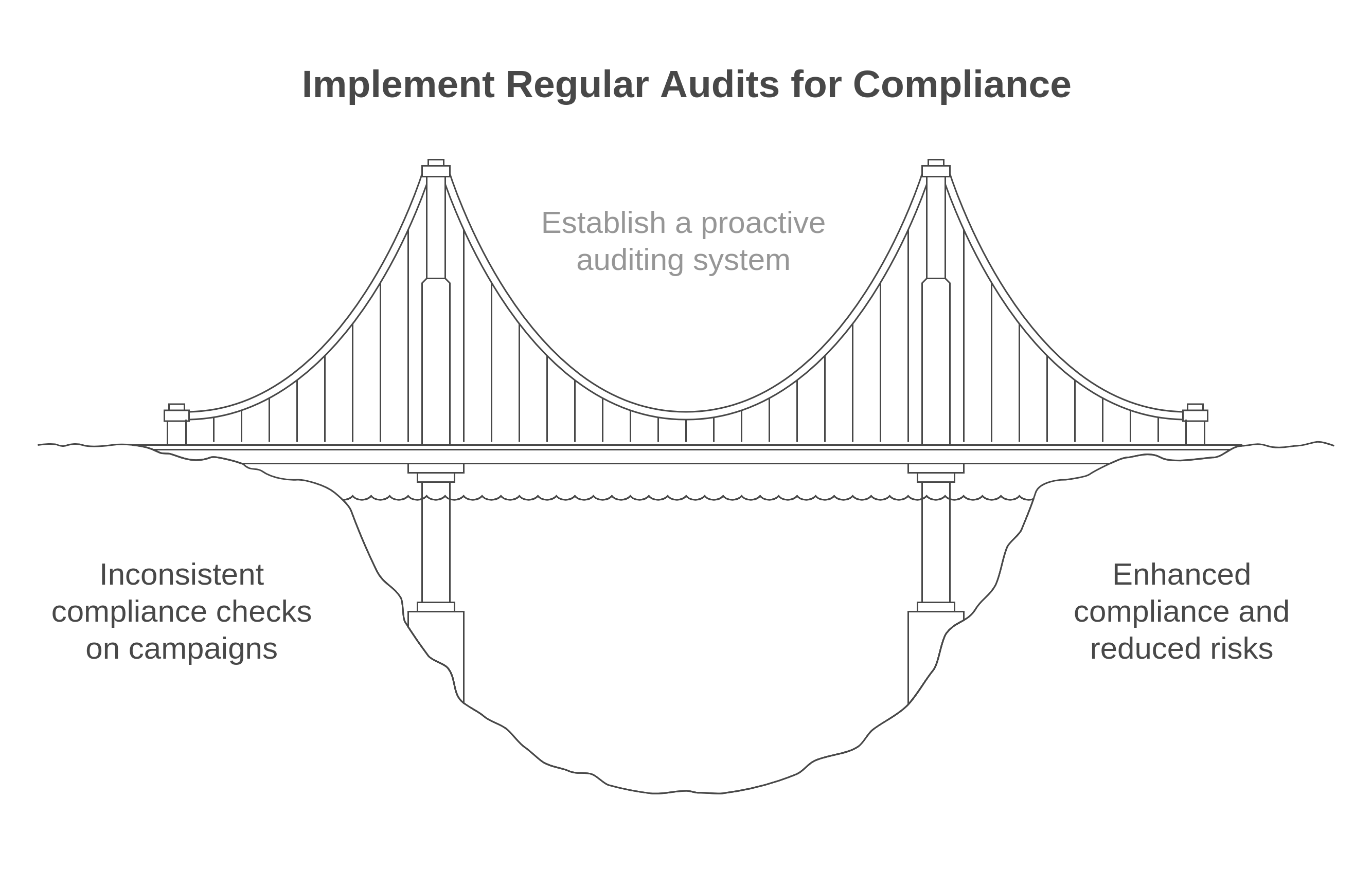 graphic image showing a bridge connecting a road
