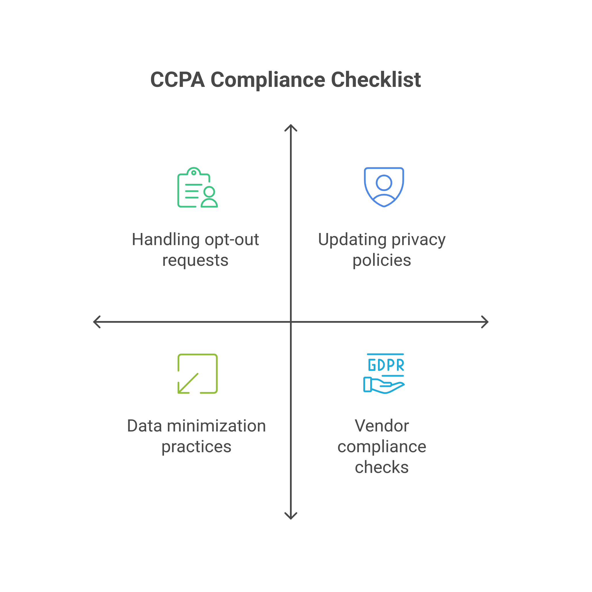 graphic showing CCPA Compliance checklist