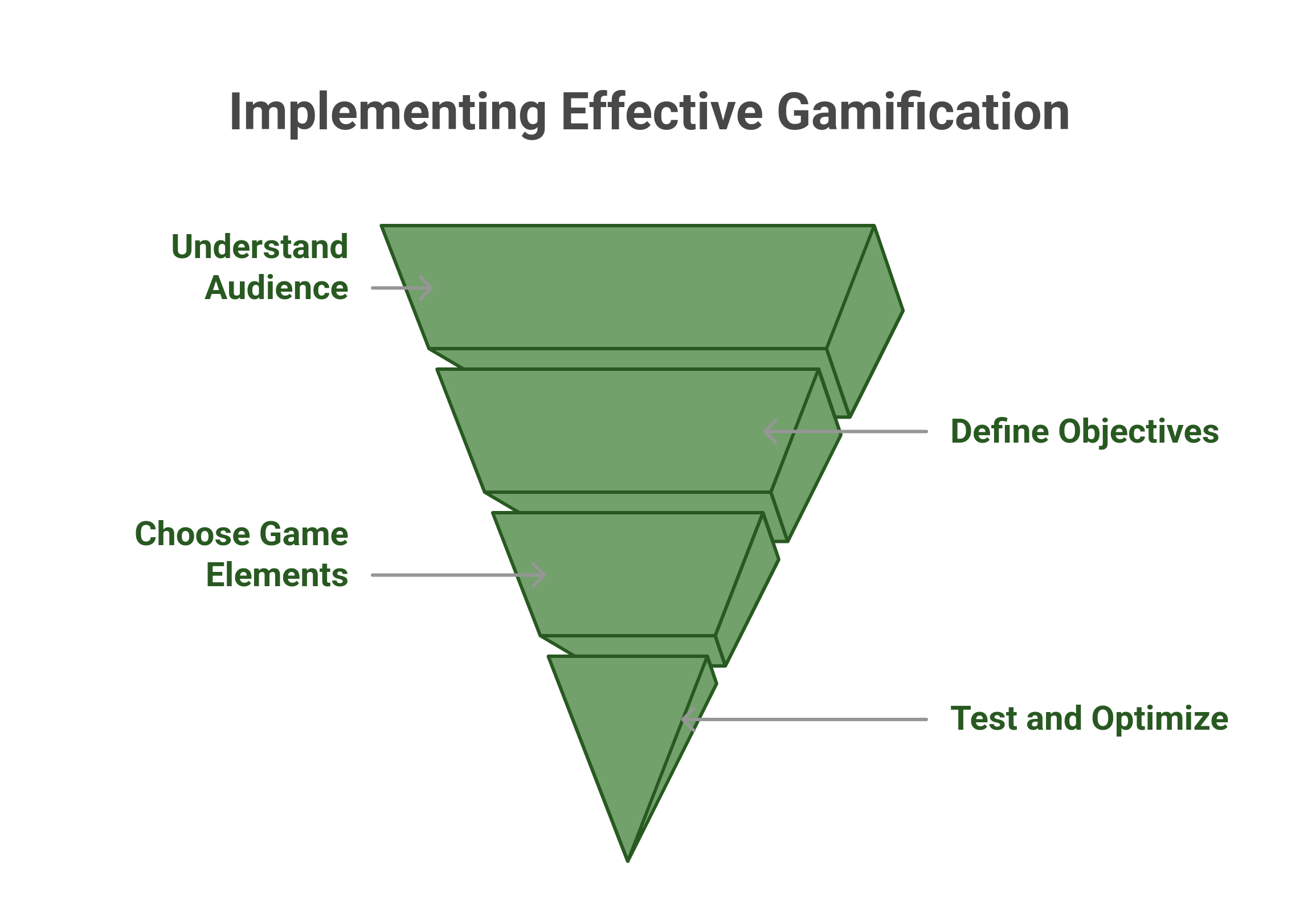 How Gamification and Personalization in UX Boosts User Engagement ...