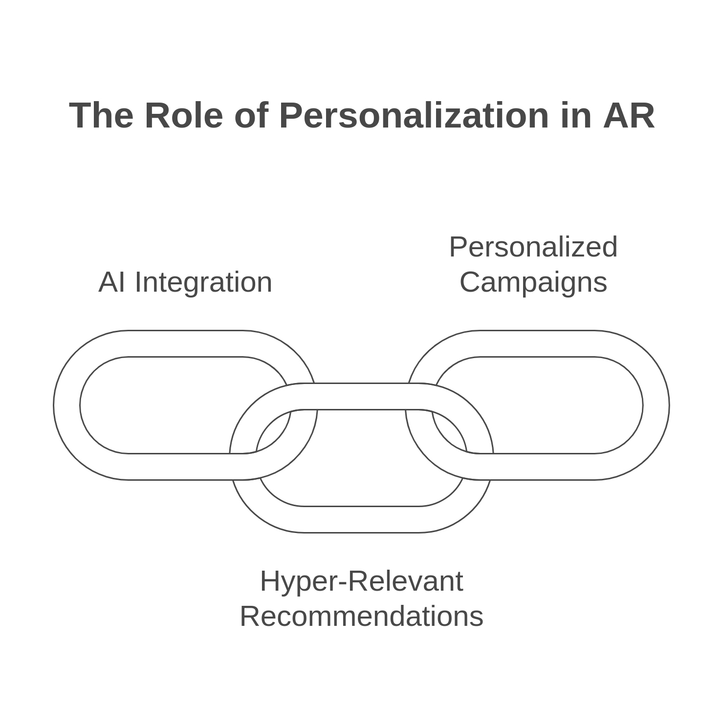 How AR Personalization Creates Immersive Shopping Experiences ...
