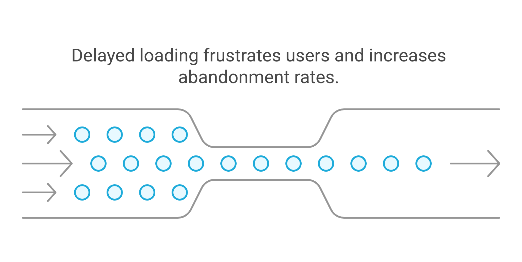 graphic showing the effect of low load speed