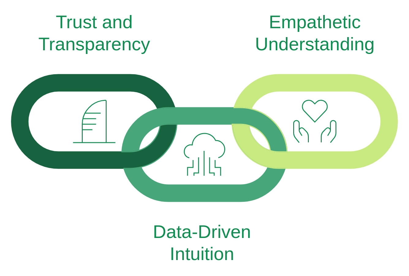key link graphic showing three points that sets the world class B2B pricing apart