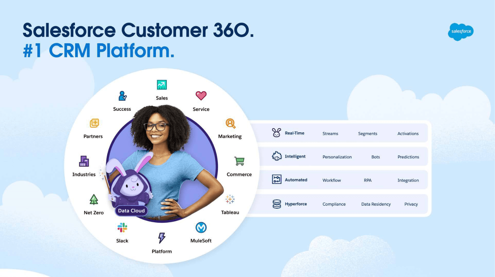 Salesforce 